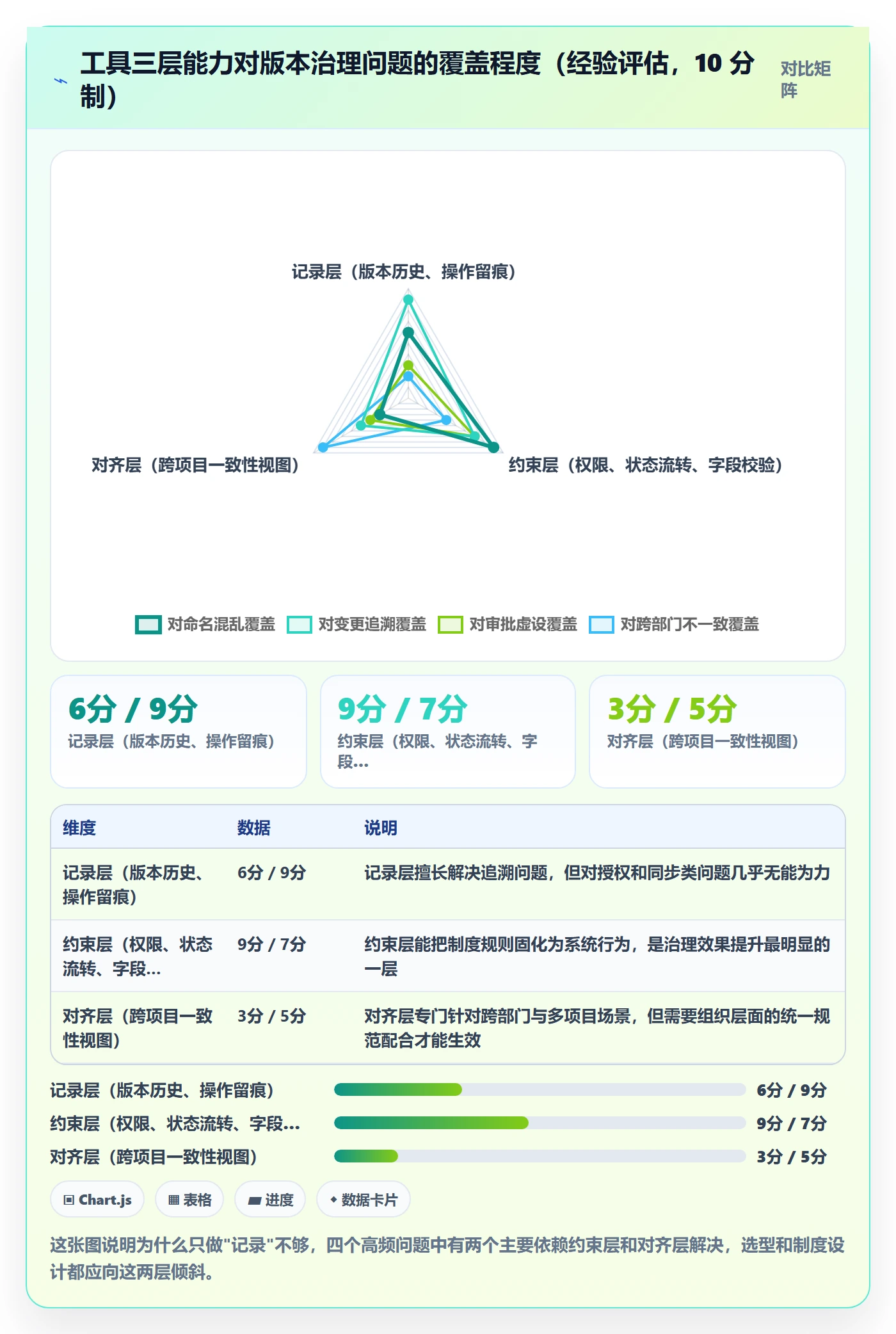 计划版本最佳实践:项目负责人项目规划制度设计,常见问题