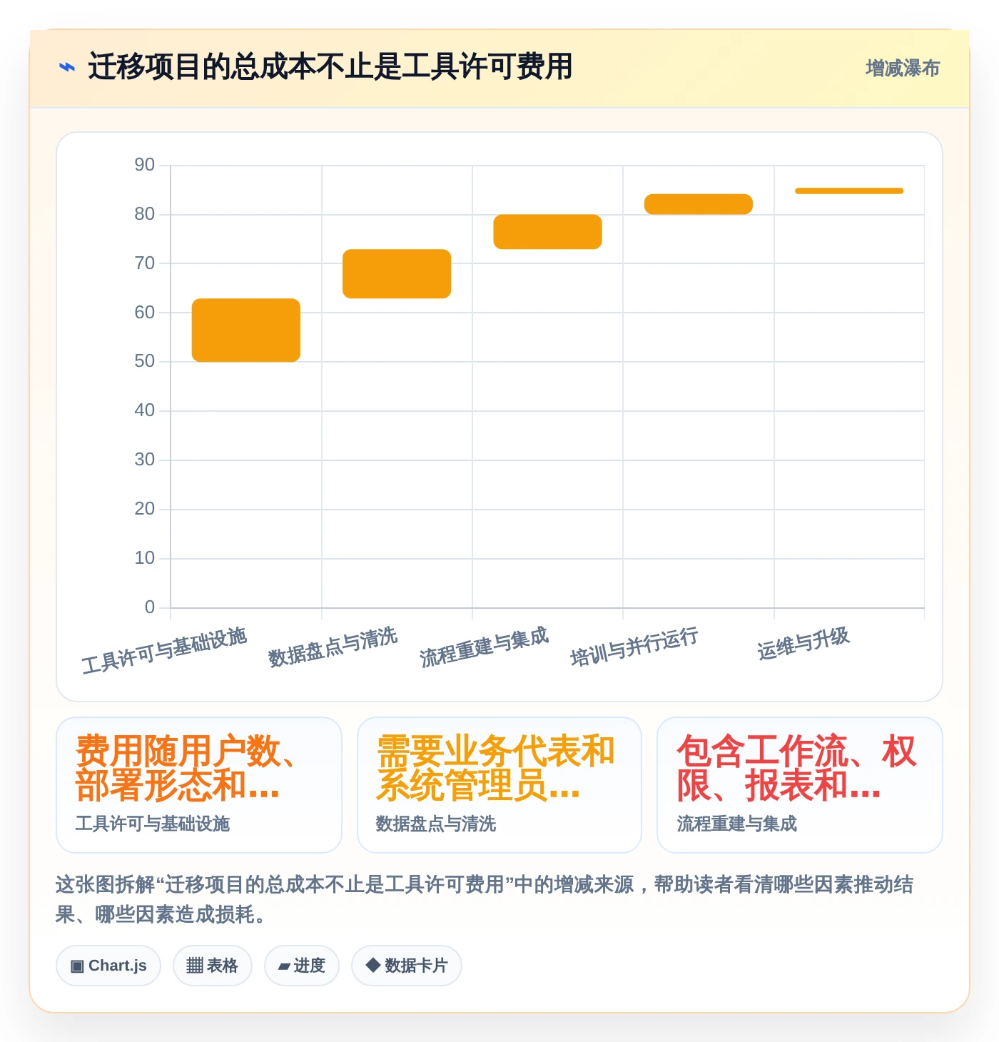 敏捷开发必备：2026年7款热门开发磐石系统工具选型指南
