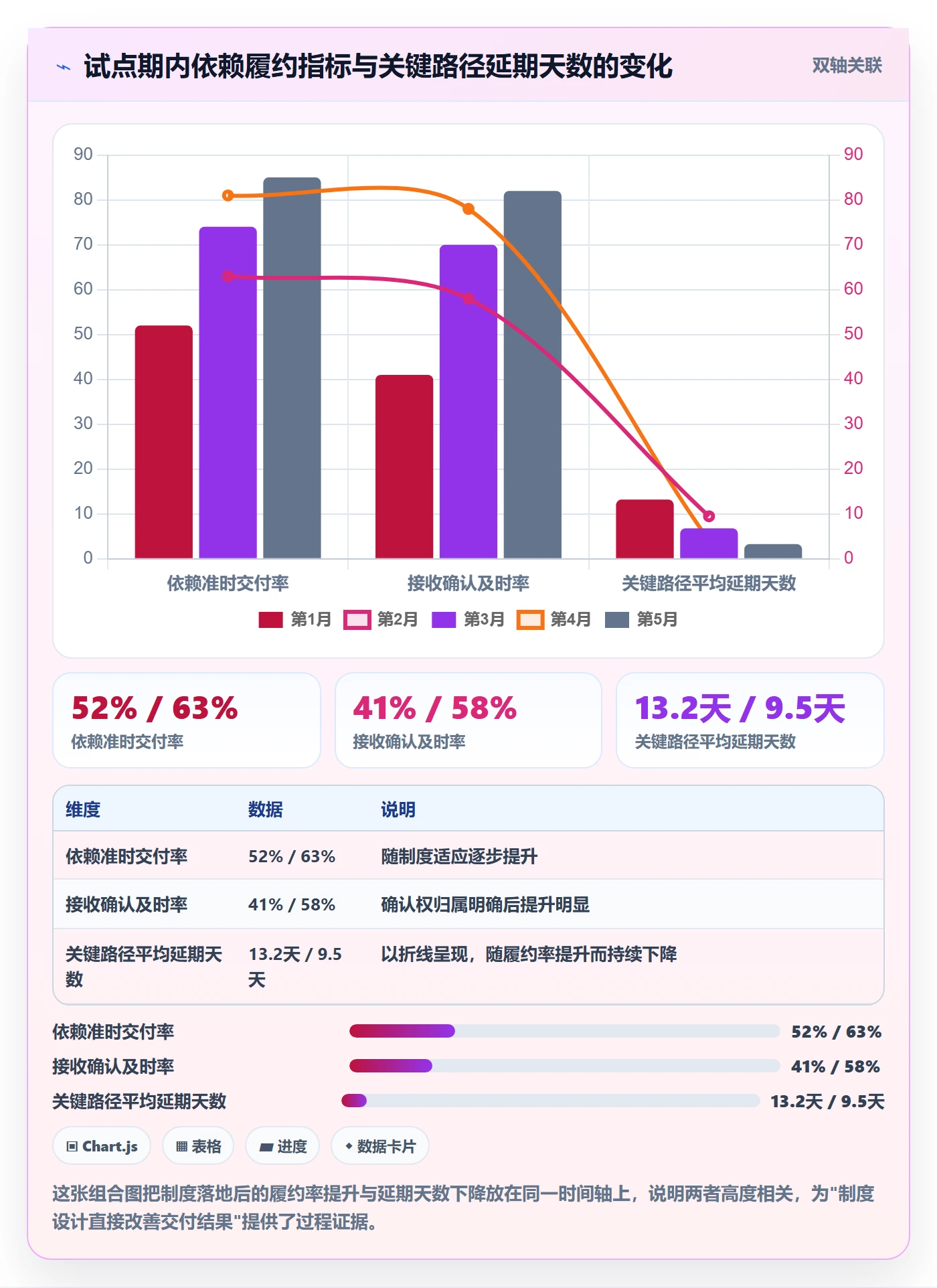 SF落地方案:管理层开展任务依赖的制度设计案例解析