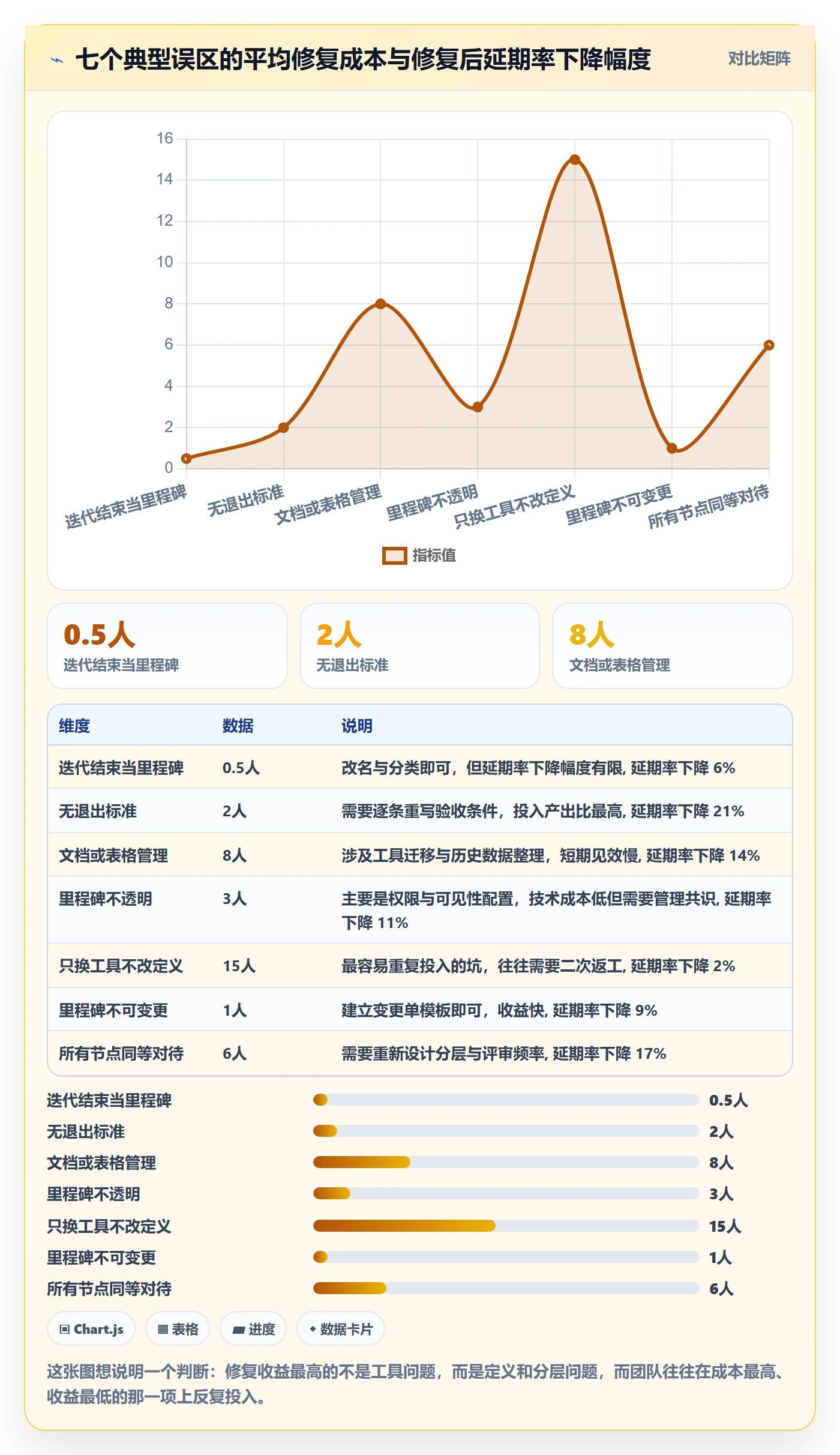 里程碑计划落地方案:产品经理开展里程碑的最佳实践案例解析