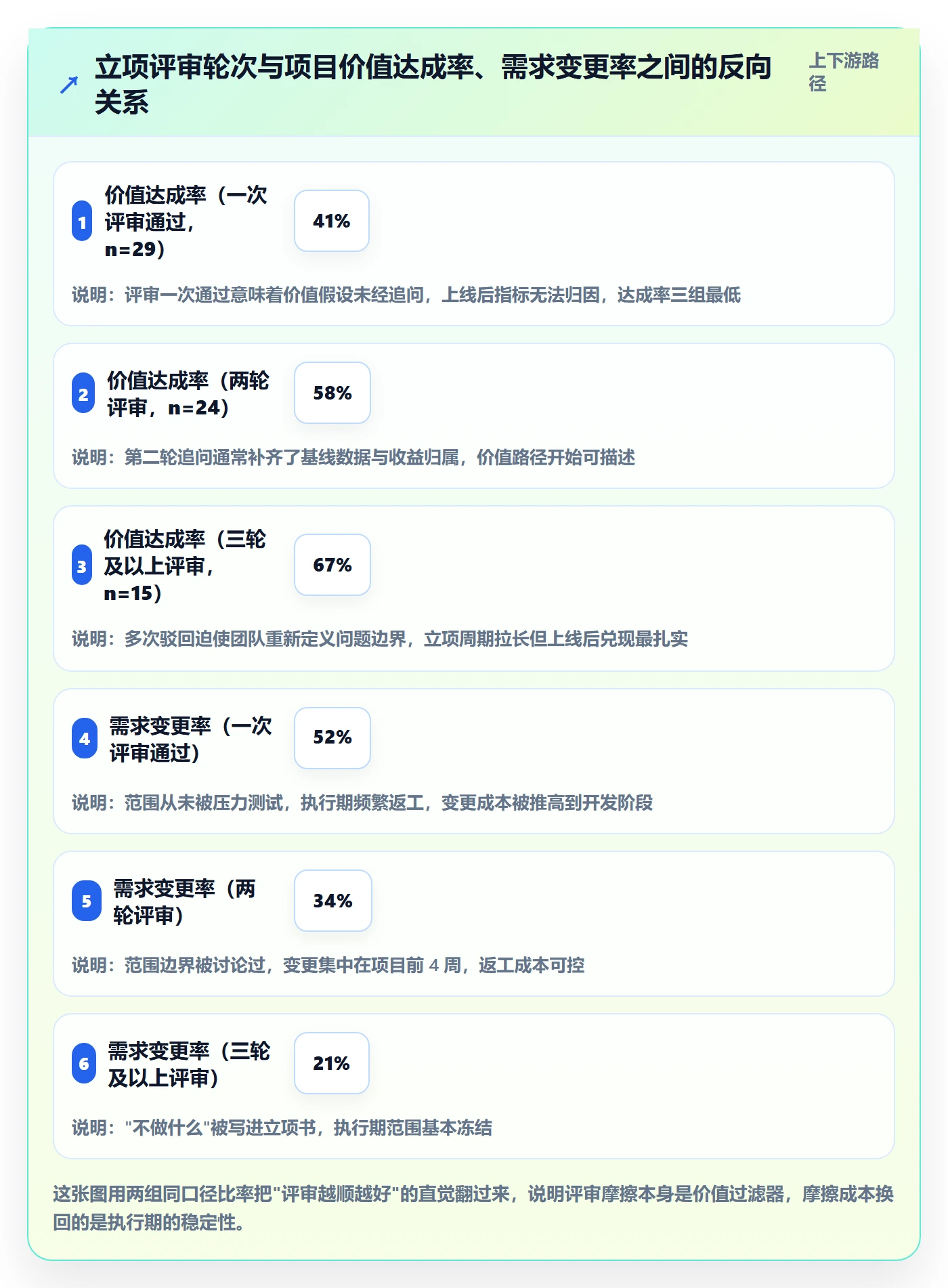 项目价值落地方案：项目经理开展项目立项的最佳实践案例解析
