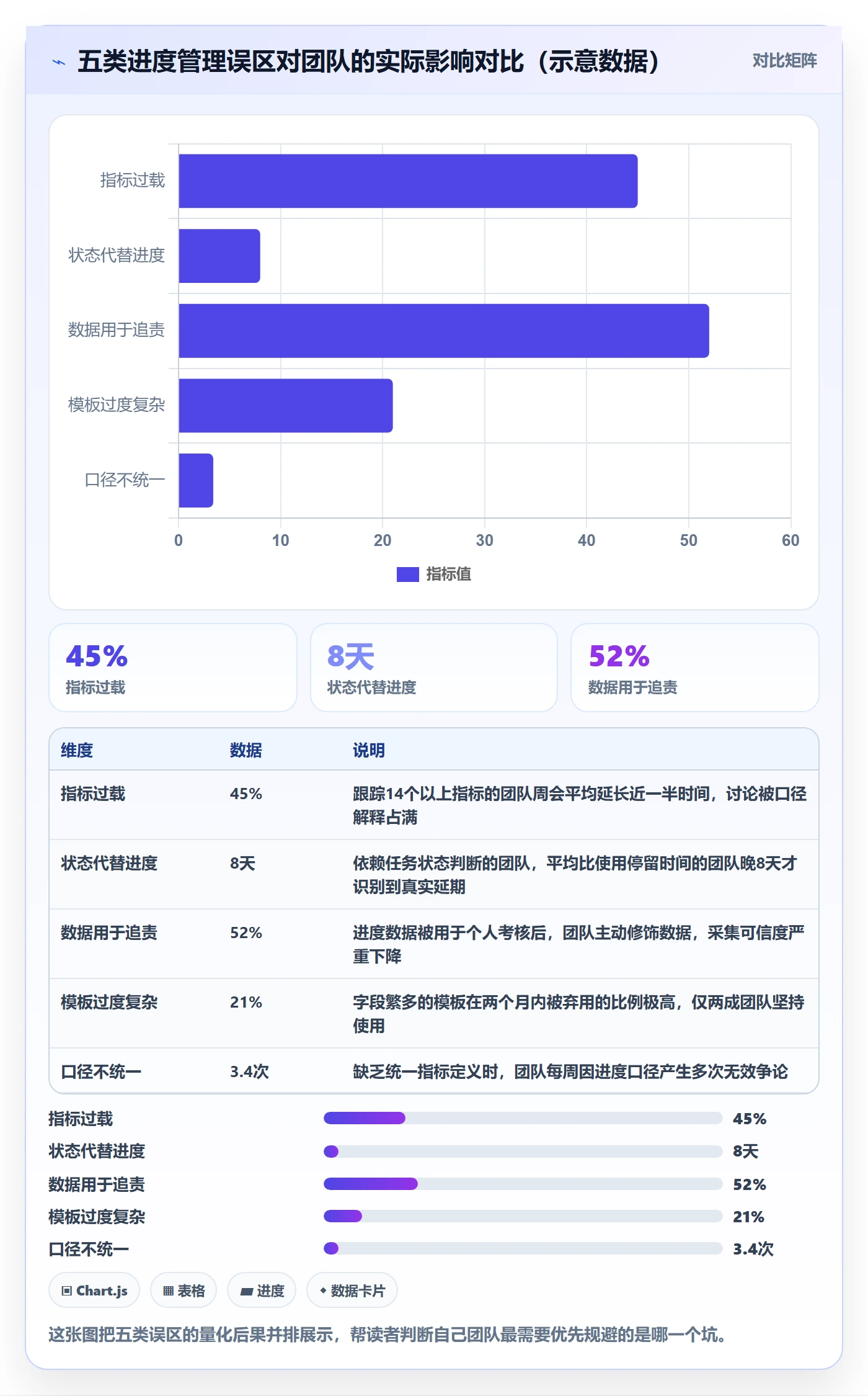实际进度实操方法:研发团队提升进度管理效率的数据分析方法与模板