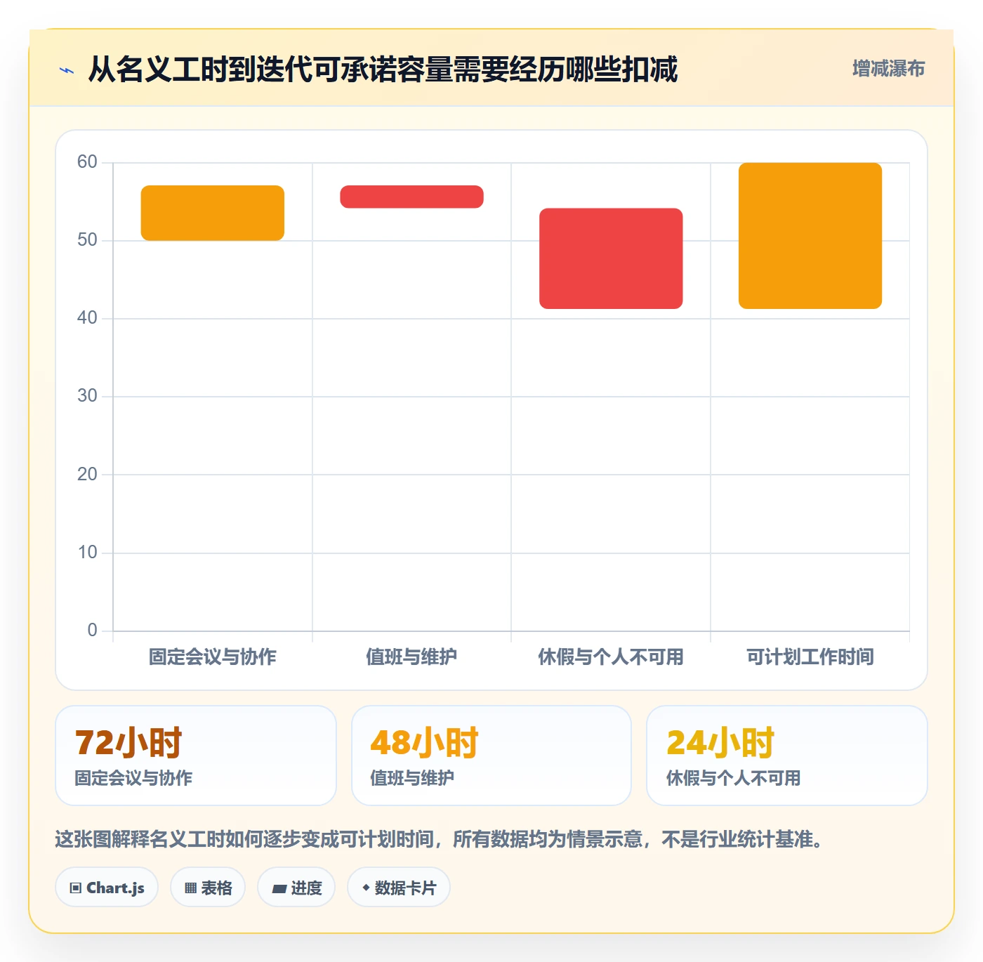 迭代容量管理方法大全：项目负责人迭代管理入门指南落地清单