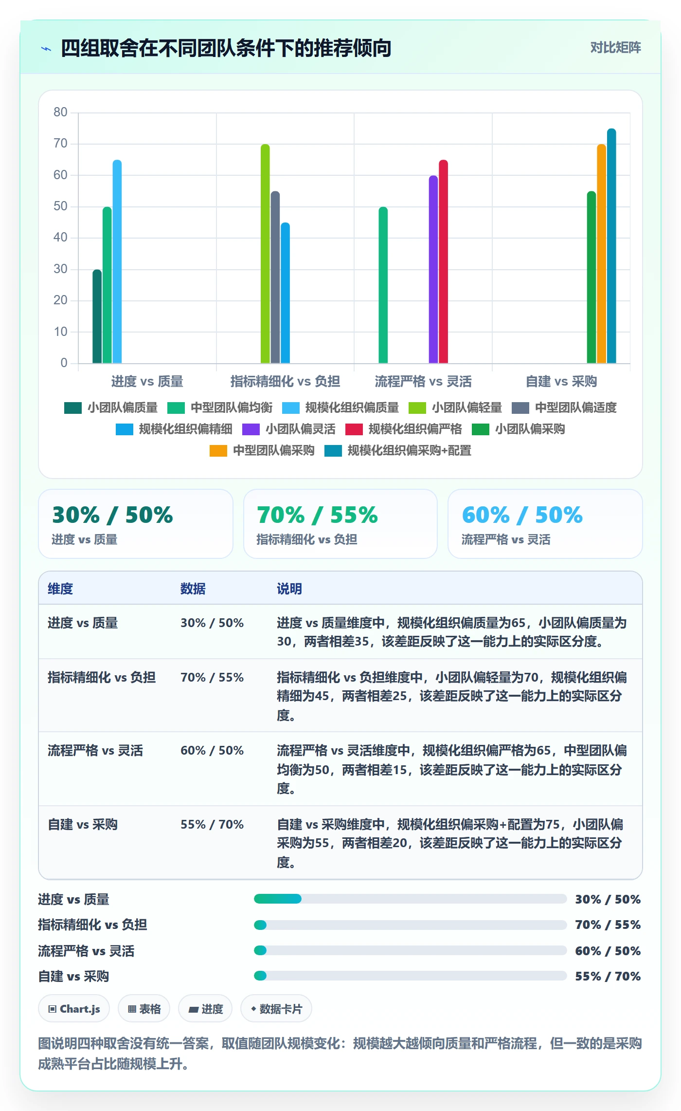 进度管理如何做好实际进度?研发团队最佳实践与操作步骤