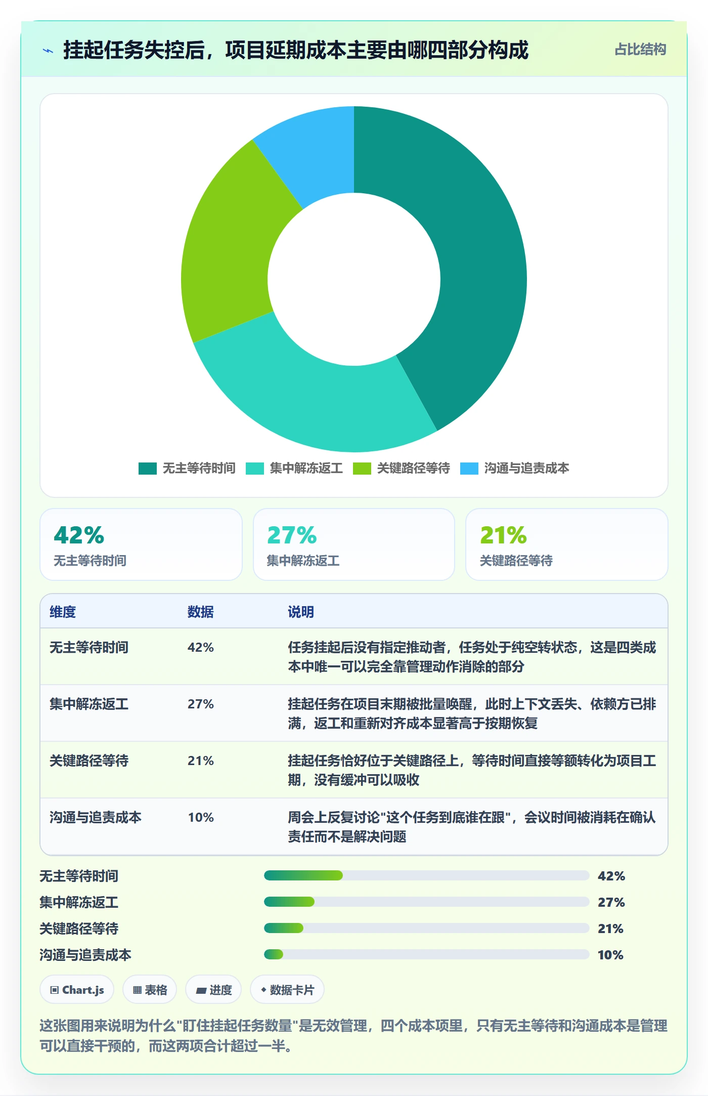 挂起管理方法大全：项目负责人任务执行流程优化落地清单