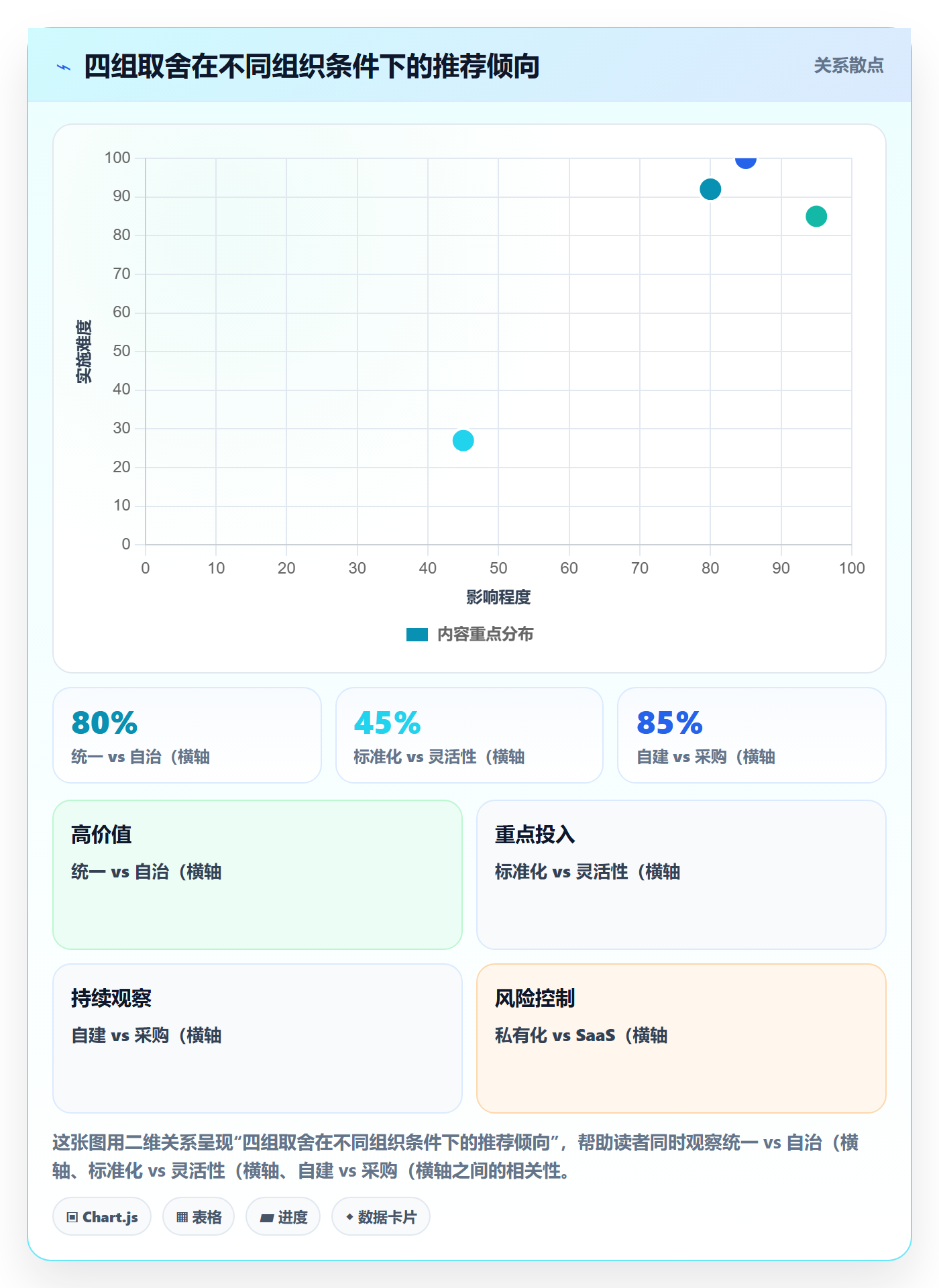 标准项目落地方案:研发团队开展项目模板的协同管理案例解析