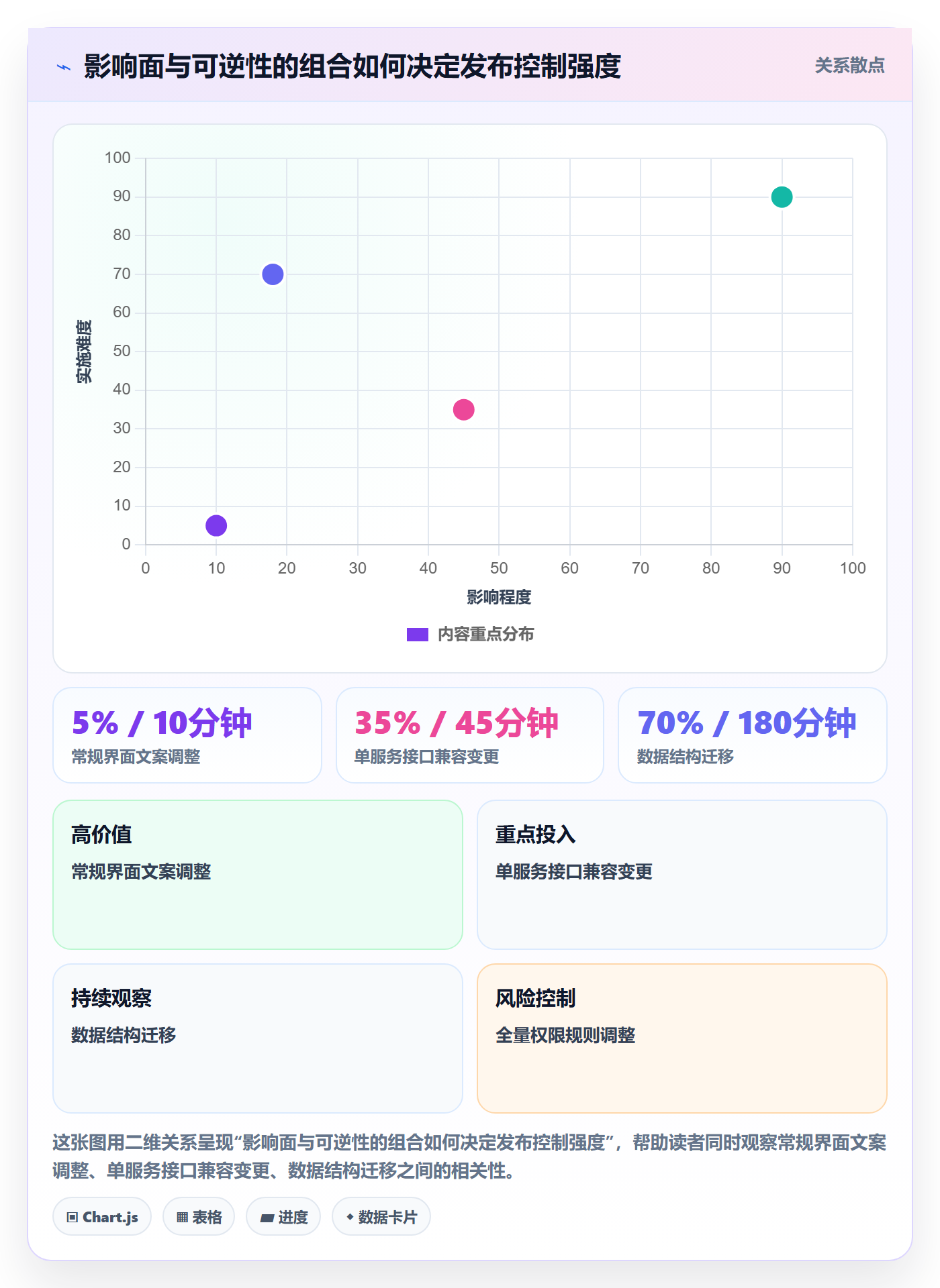 发布记录实操方法：项目经理提升发布管理效率的流程优化方法与模板
