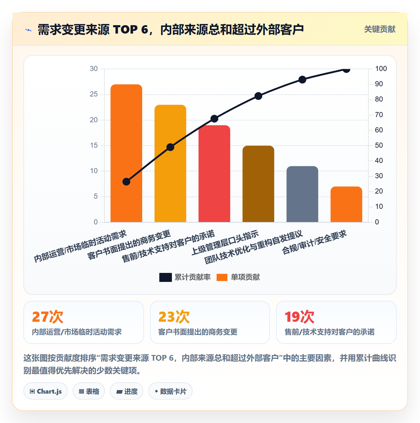 项目范围如何做好范围?实施团队最佳实践与操作步骤