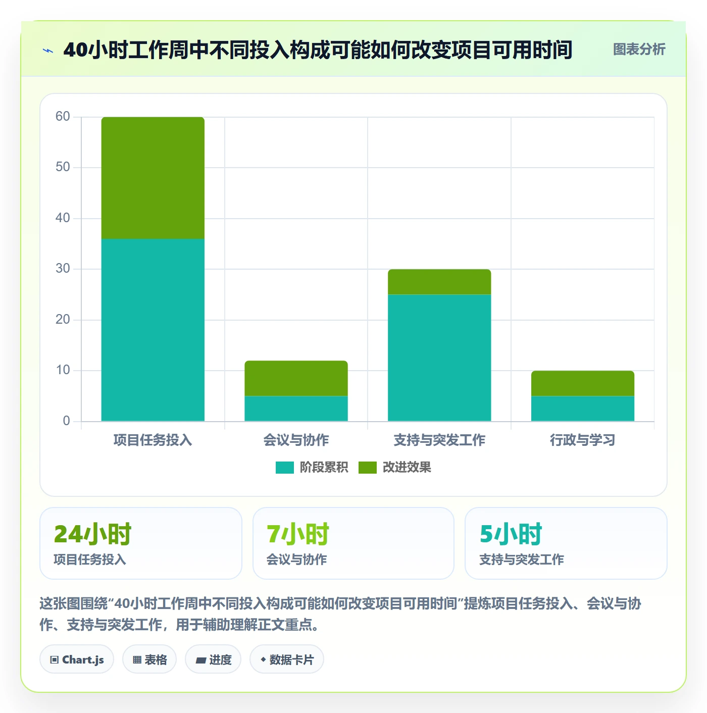 工时表如何做好项目工时?企业管理者效率提升与操作步骤