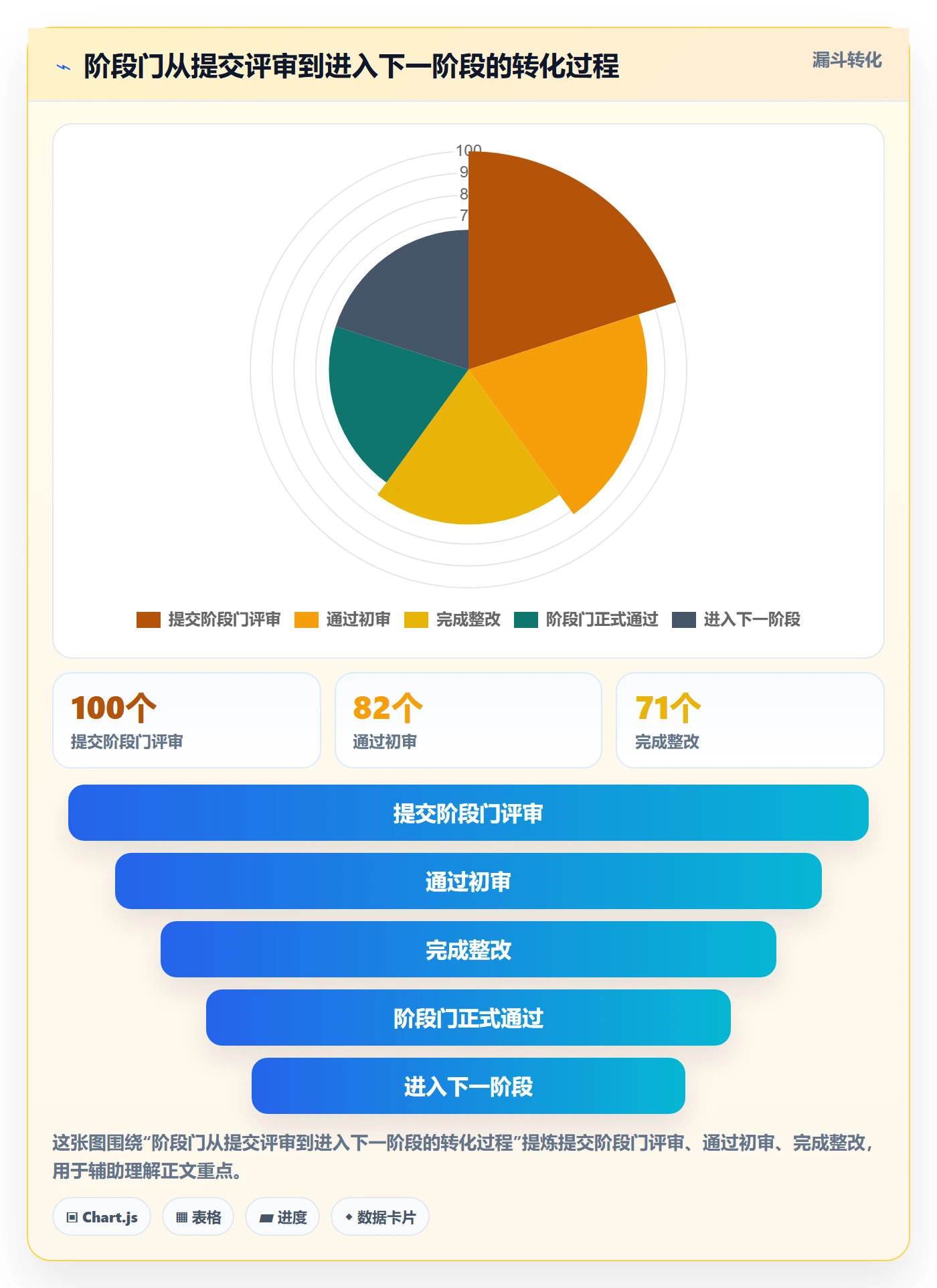 阶段进度管理指南:PMO如何做好进度管理,落地方案全流程