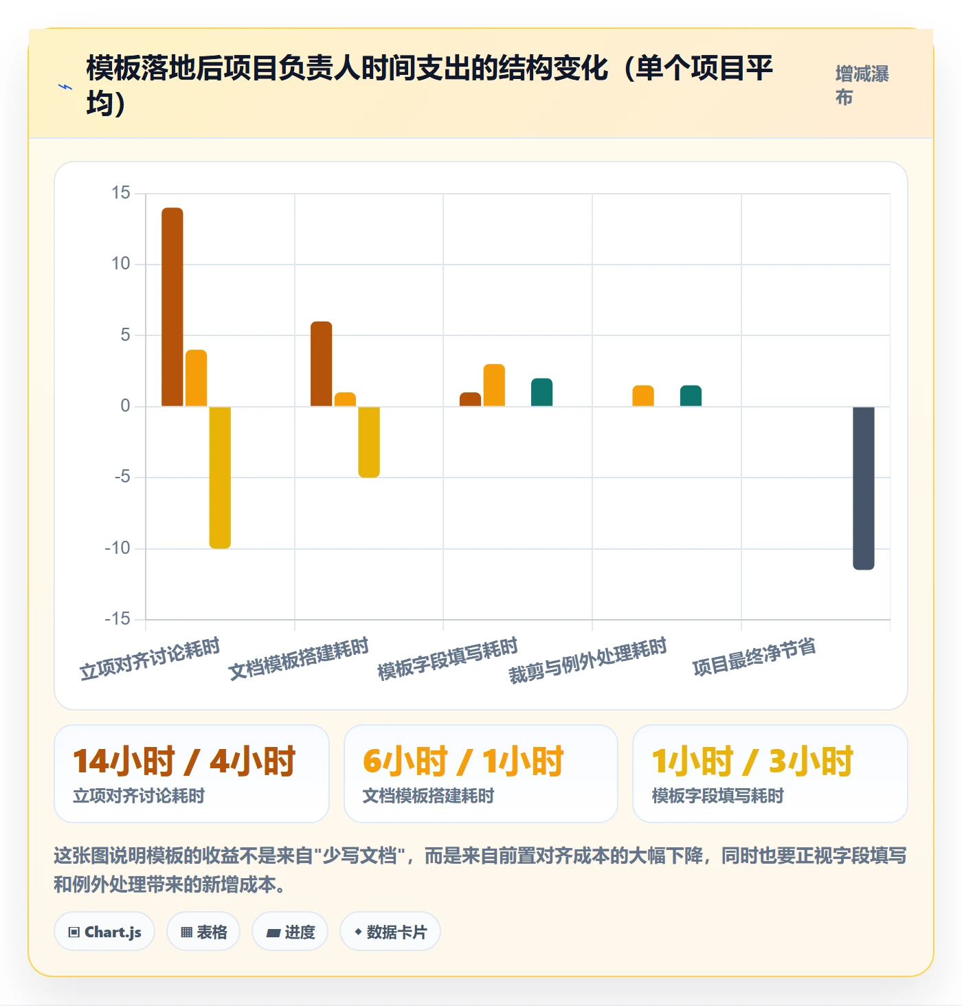 模板流程落地方案:项目负责人开展项目模板的最佳实践案例解析