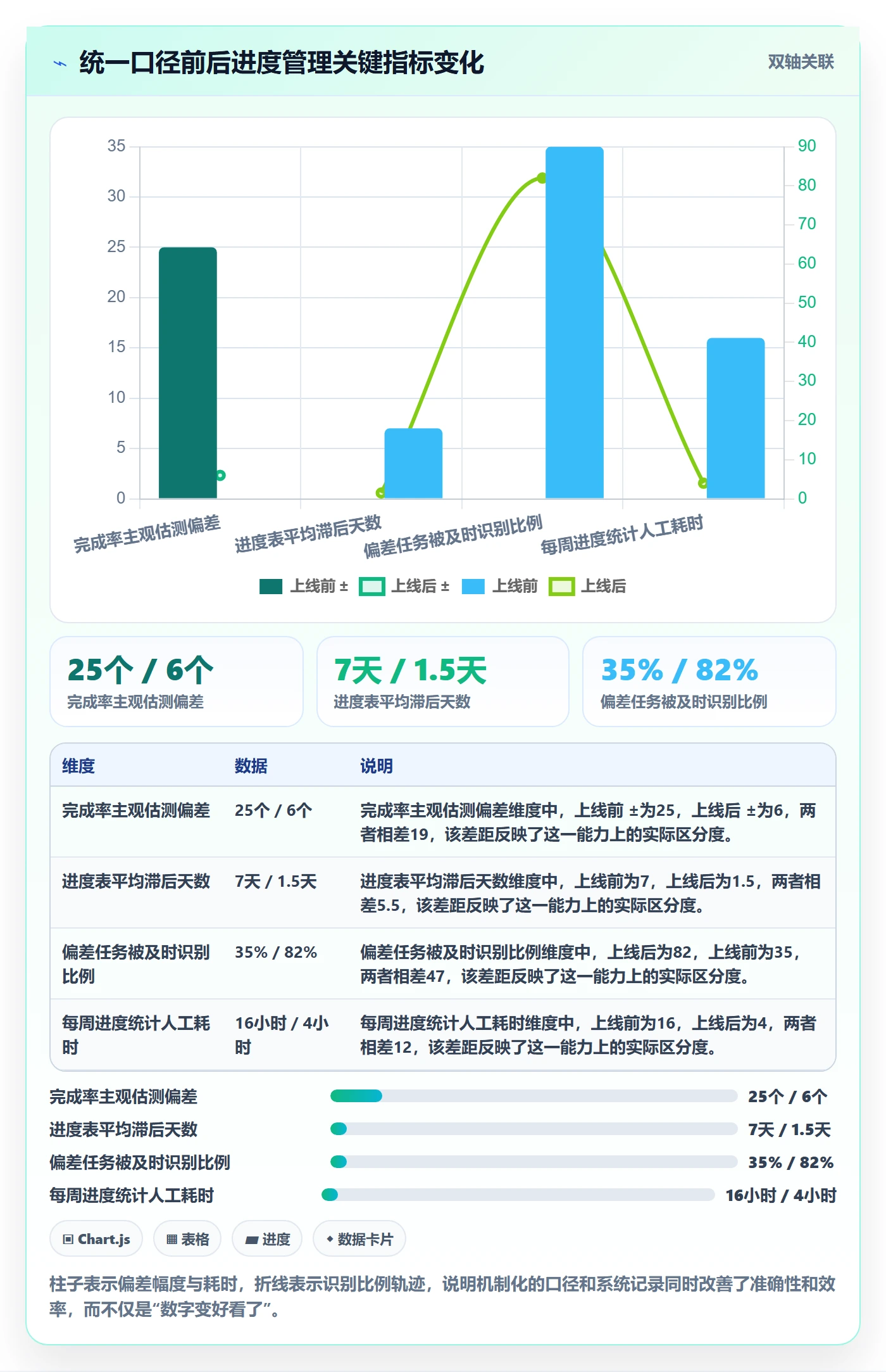 完成率怎么做?项目负责人落地方案:进度管理从0到1
