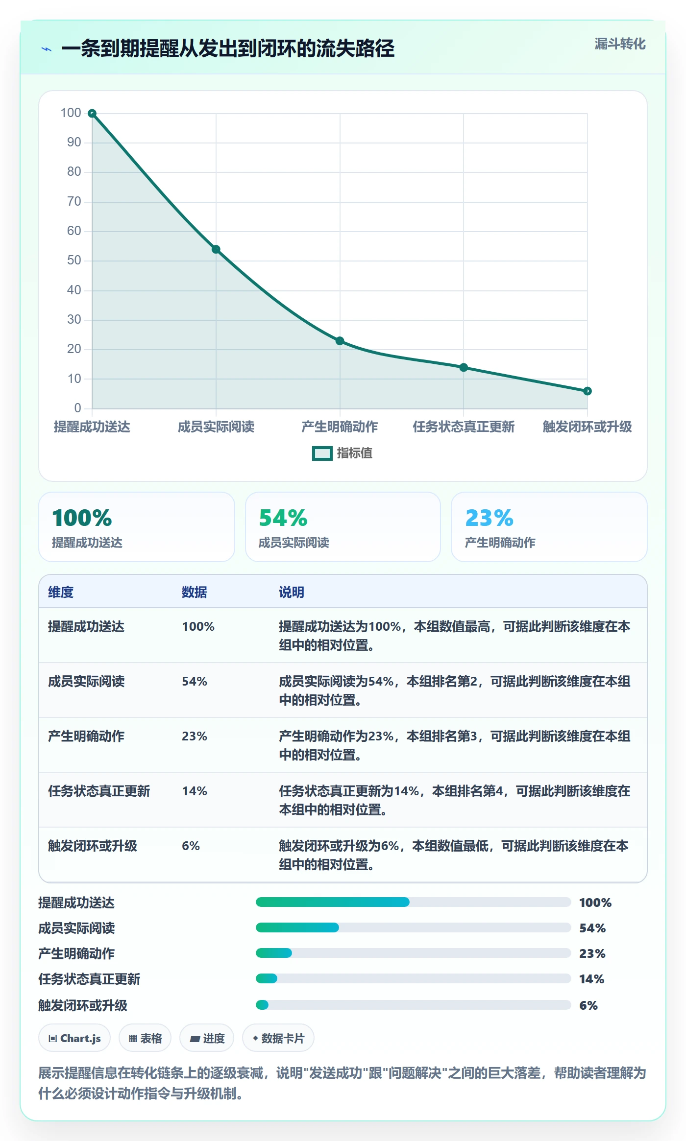 到期提醒管理指南:项目成员如何做好任务提醒,流程优化全流程