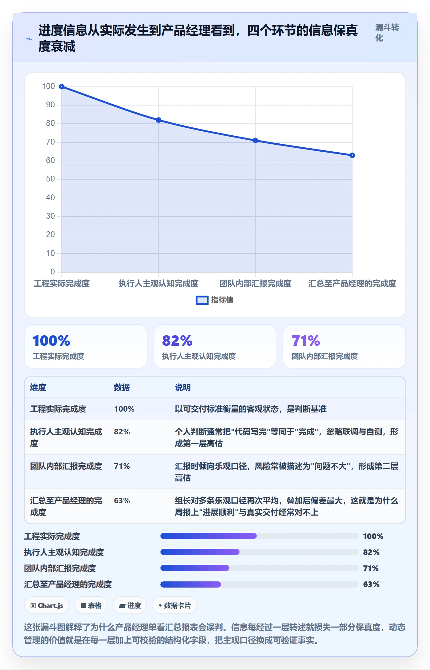 动态管理指南:产品经理如何做好进度跟踪,实操方法全流程