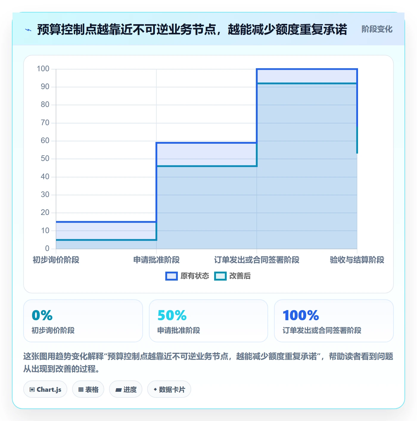 预算占用流程与规范:项目经理预算管理效率提升关键指标