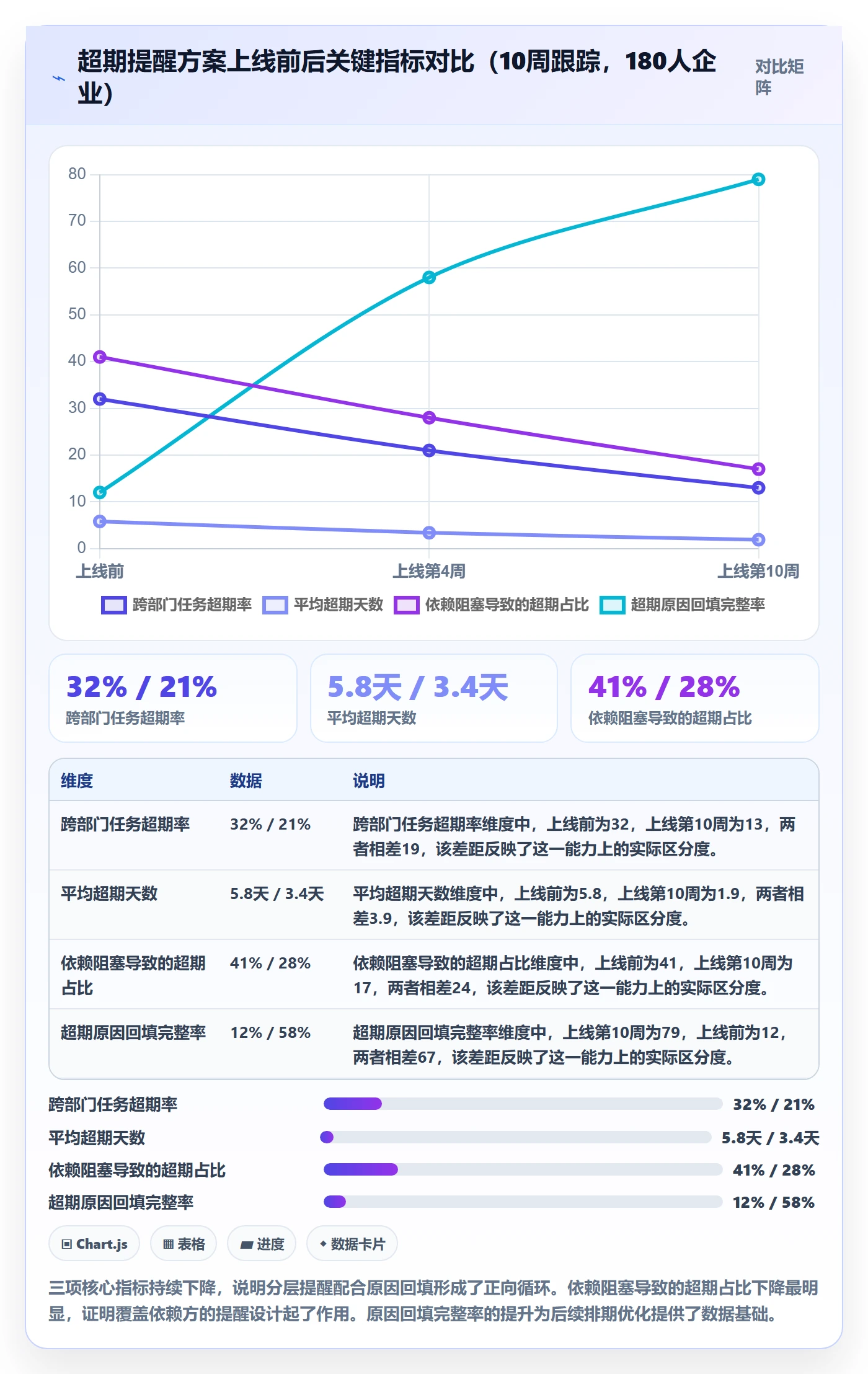 超期提醒落地方案:跨部门团队开展任务提醒的入门指南案例解析