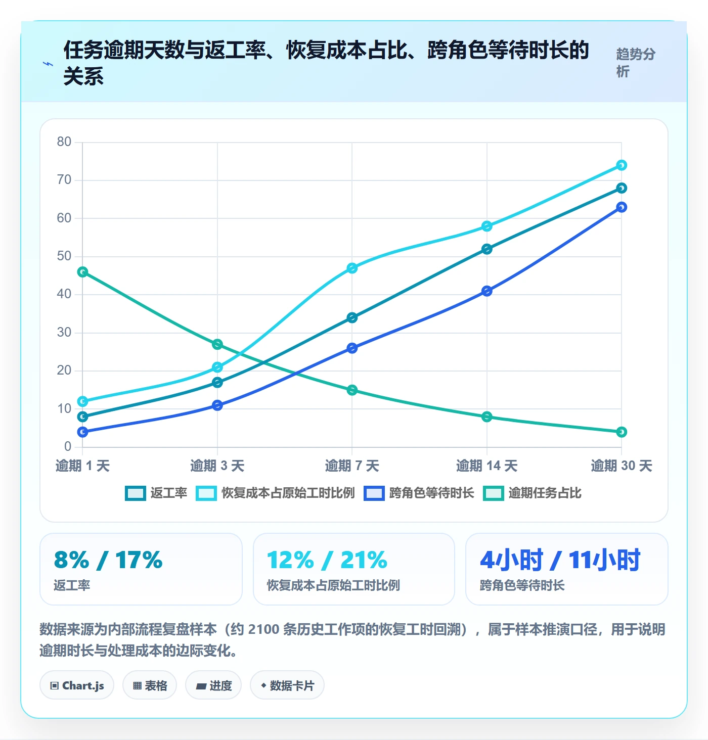 任务提醒如何做好自动提醒?项目成员协同管理与操作步骤