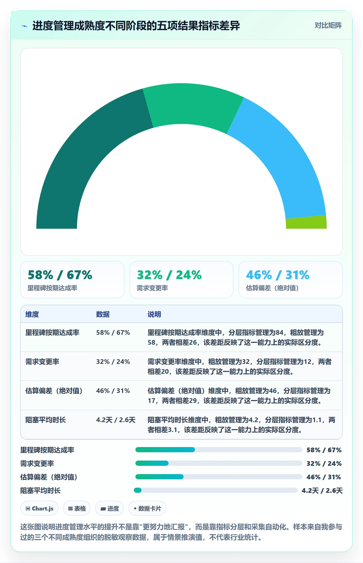 项目进度流程与规范：项目经理进度管理最佳实践关键指标