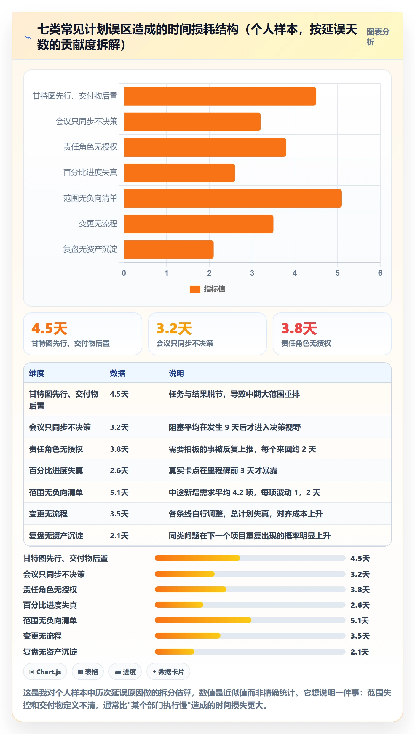 项目计划管理指南：跨部门团队如何做好项目规划，入门指南全流程