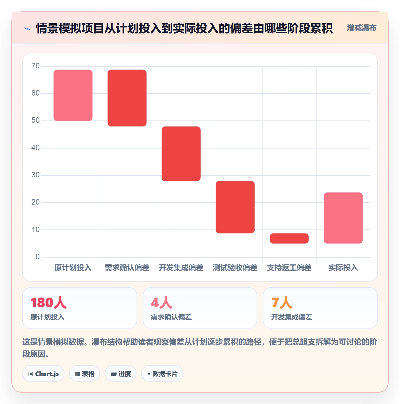 工时表如何做好项目工时?实施团队制度设计与操作步骤