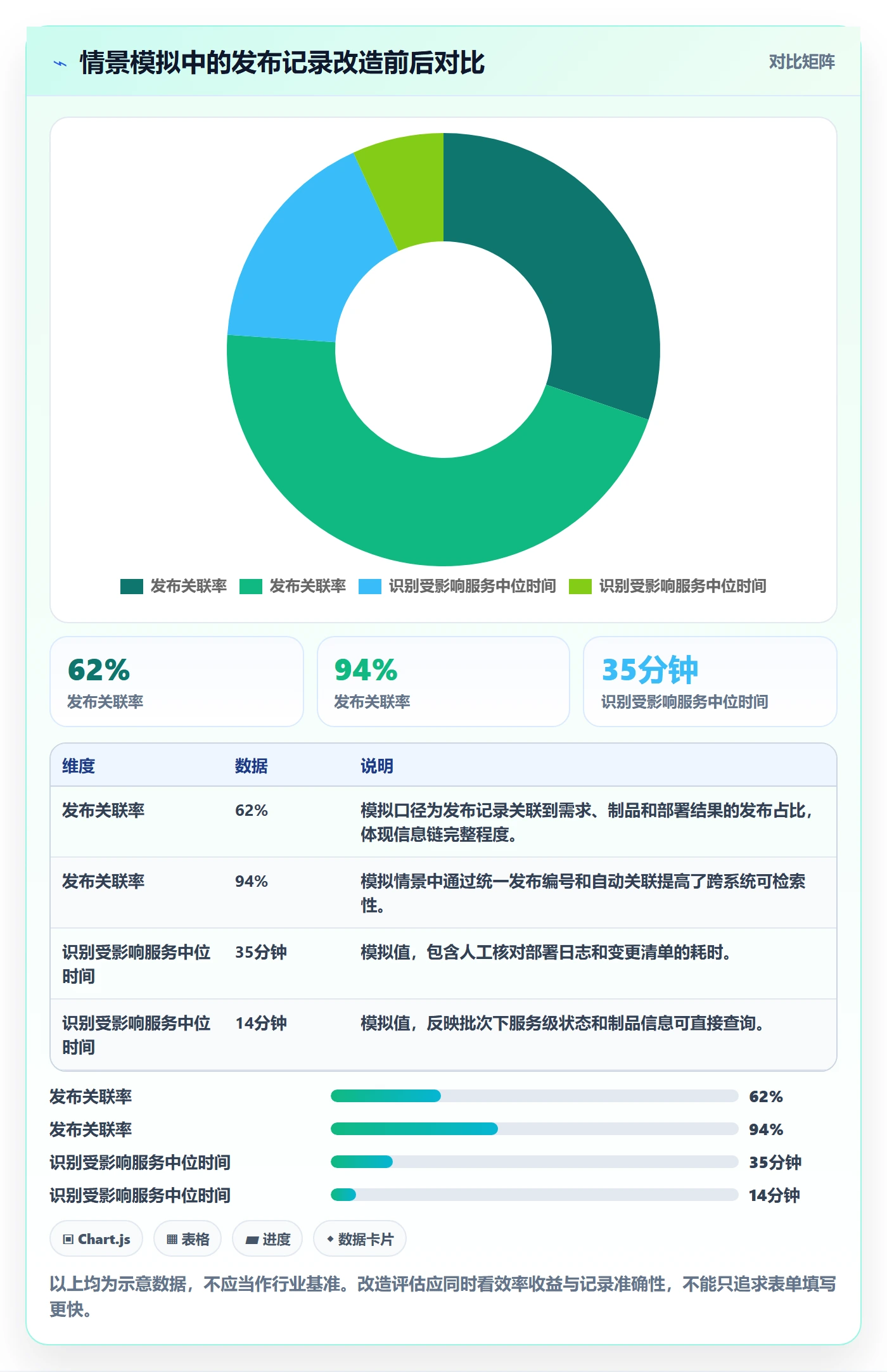 发布记录管理方法大全:研发团队发布管理最佳实践落地清单