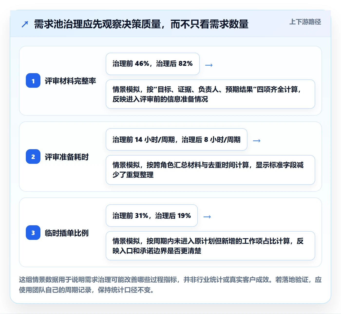 需求优先级管理指南：项目经理如何做好需求管理，流程优化全流程