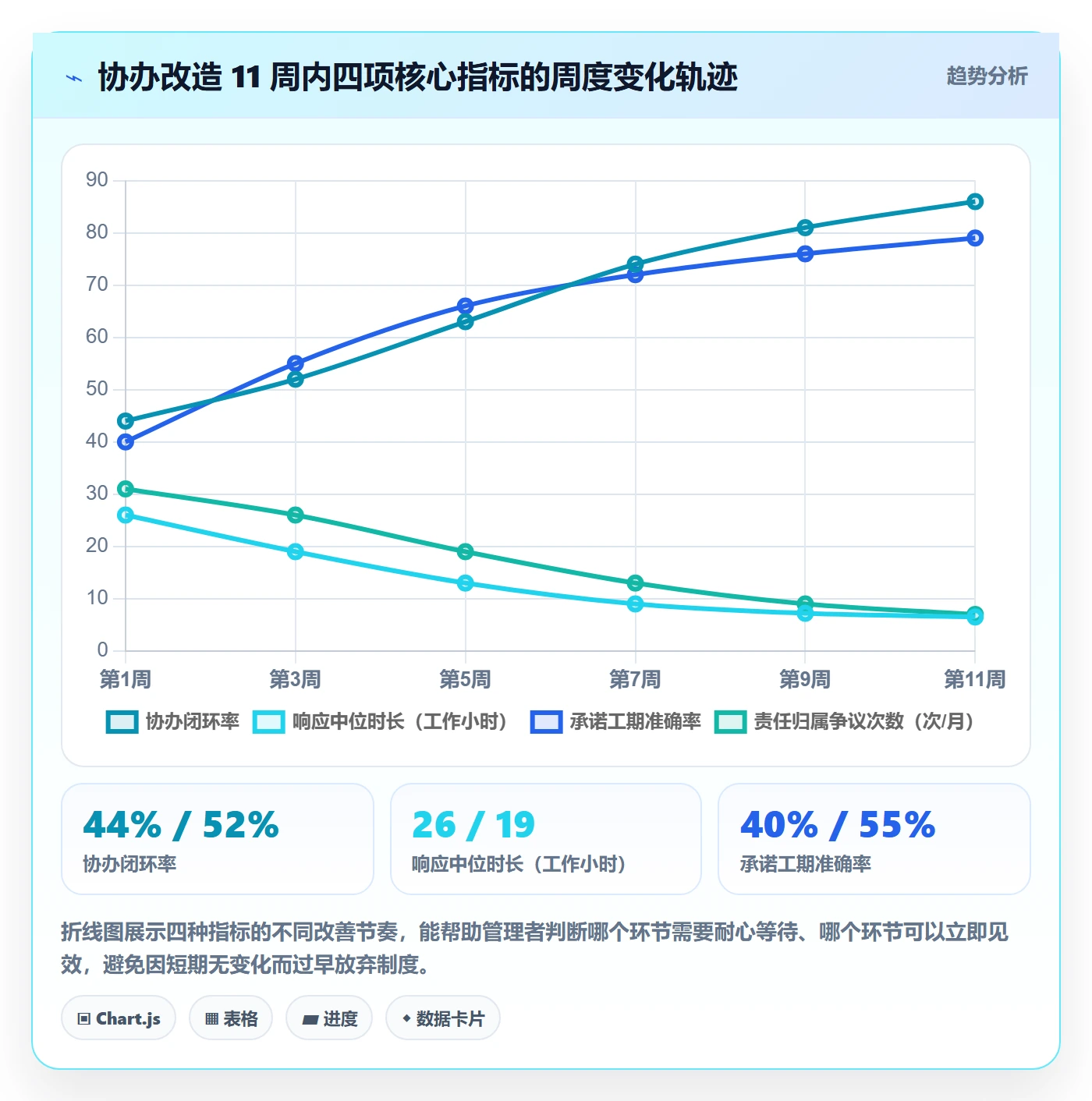 协办流程与规范：管理层任务分派制度设计关键指标