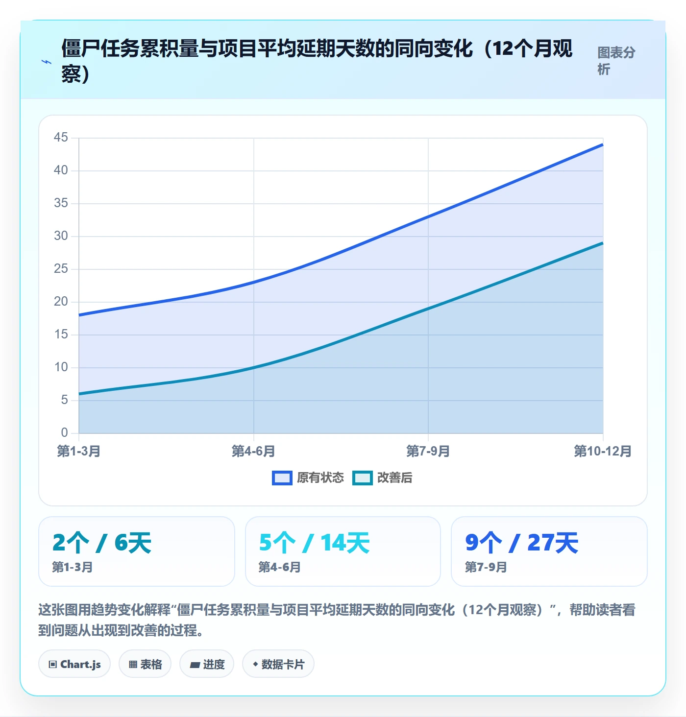 暂停管理指南:项目经理如何做好任务执行,风险控制全流程