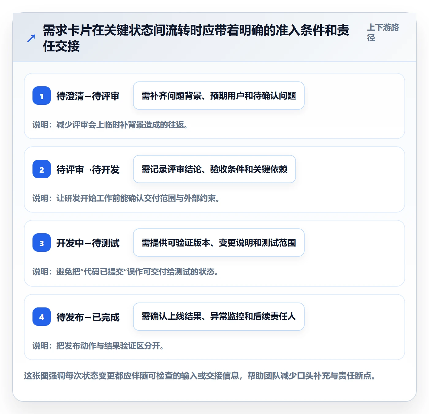 看板管理指南:产品经理如何做好看板,协同管理全流程