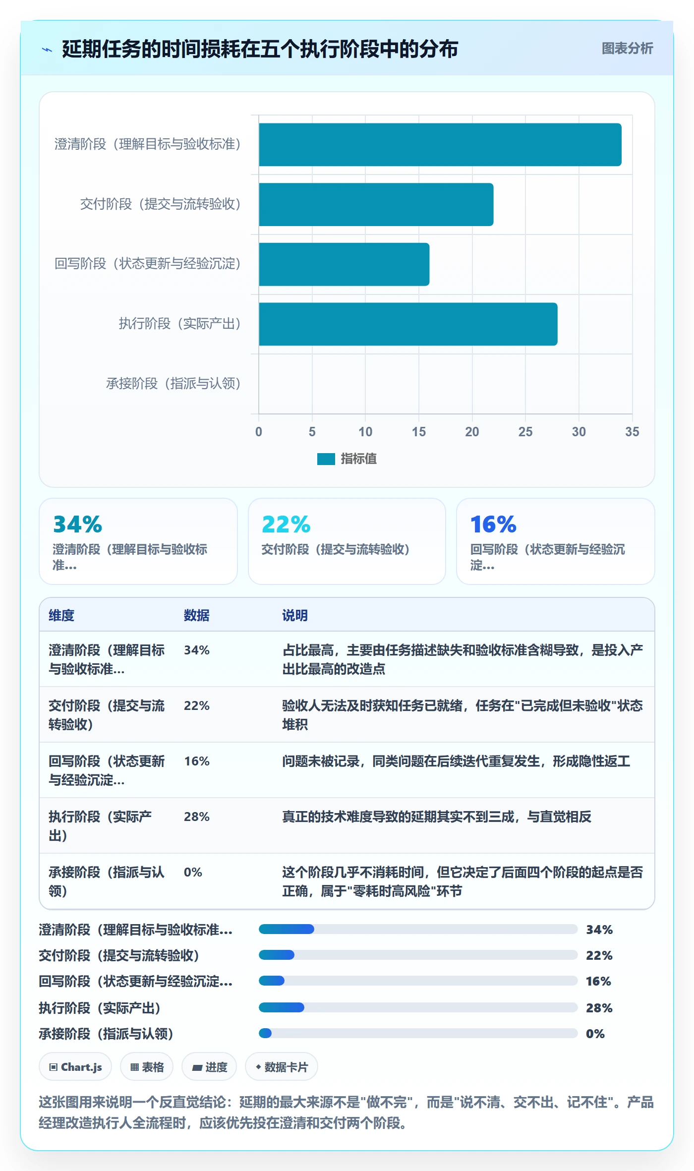 任务管理执行人全流程：产品经理入门指南与一文讲清