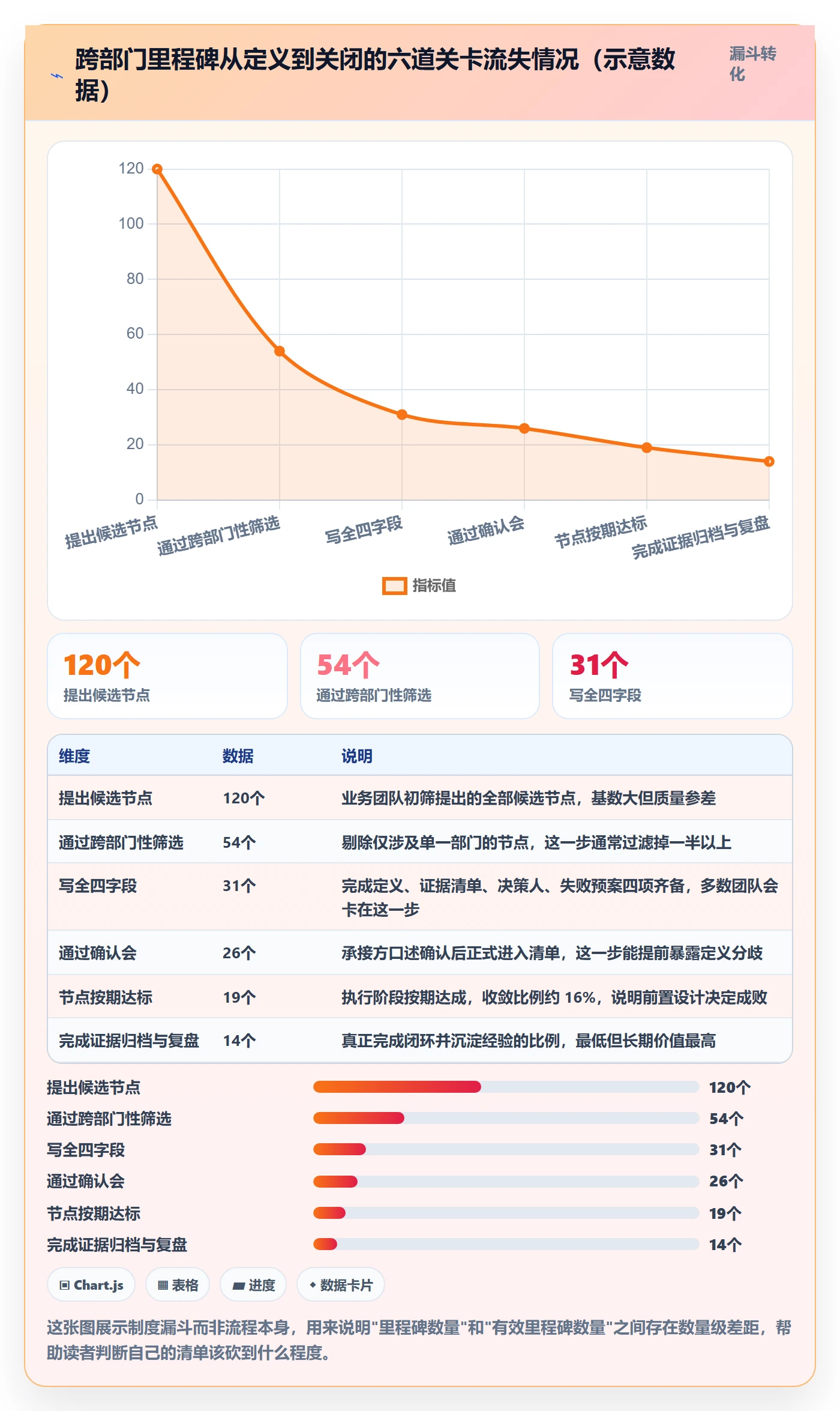 关键节点最佳实践:跨部门团队里程碑制度设计,常见问题