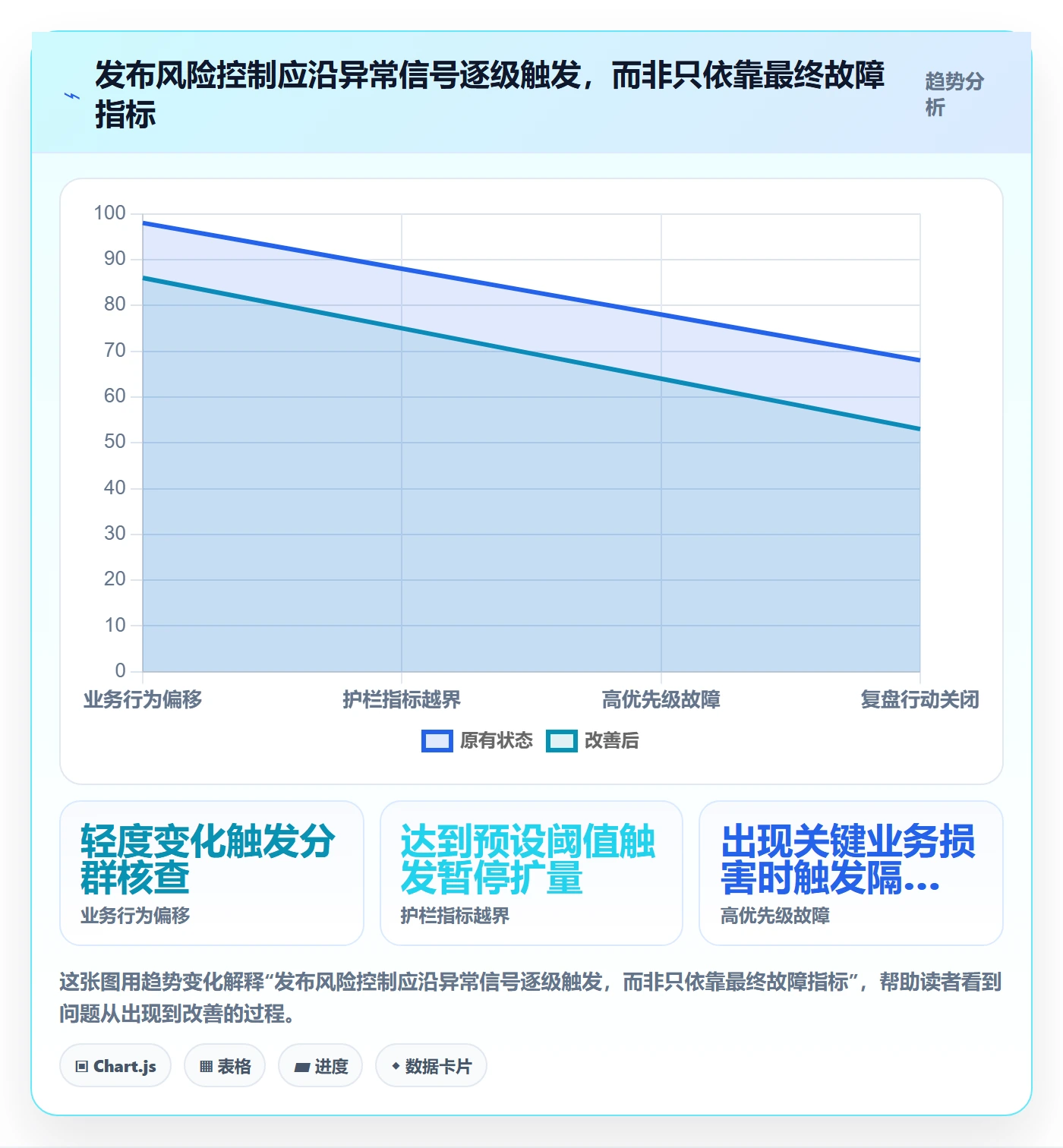 灰度发布实操方法：管理层提升发布管理效率的流程优化方法与模板