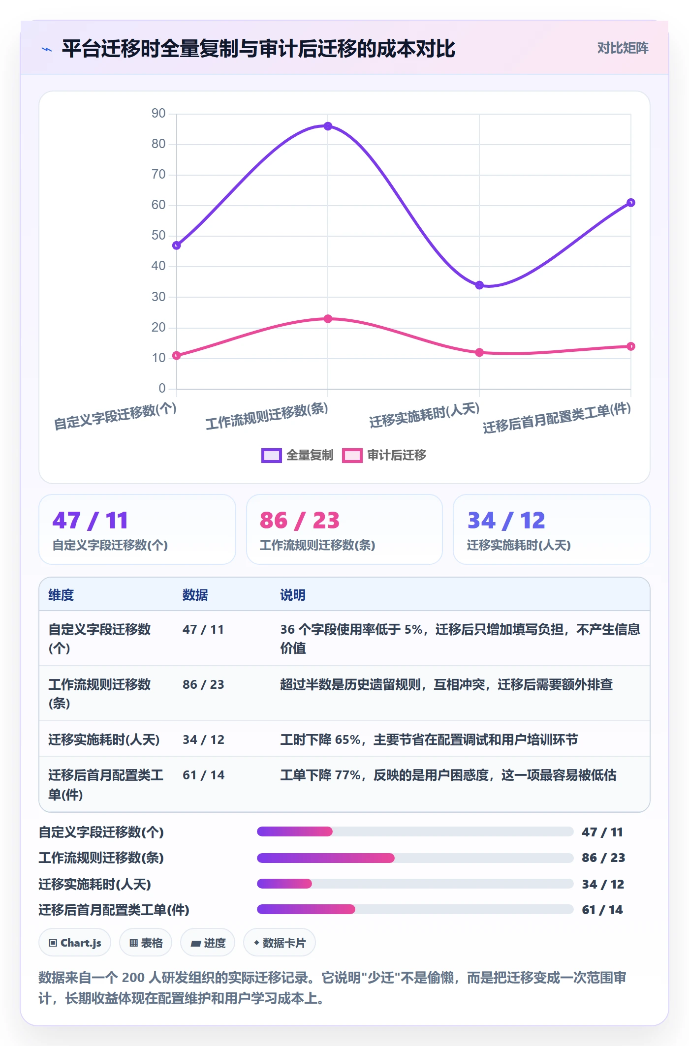 项目范围交付范围教程:研发团队风险控制,避坑指南