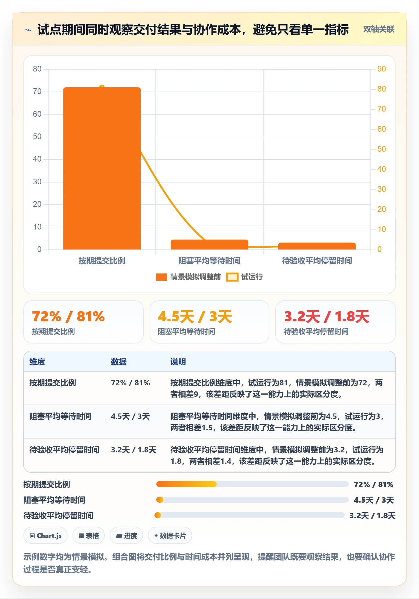 已完成管理方法大全:项目负责人看板协同管理落地清单