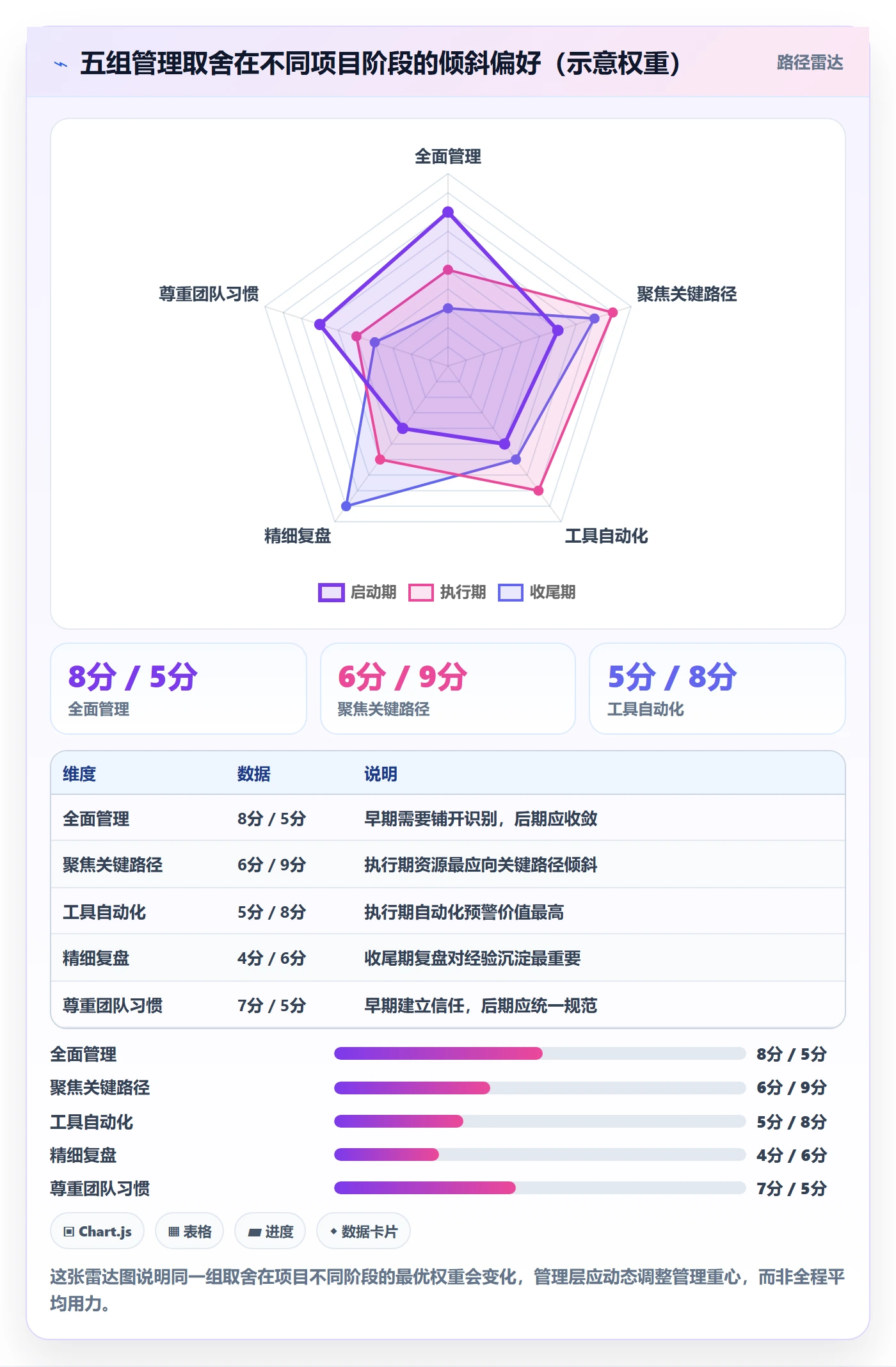后置任务管理方法大全:管理层任务依赖风险控制落地清单