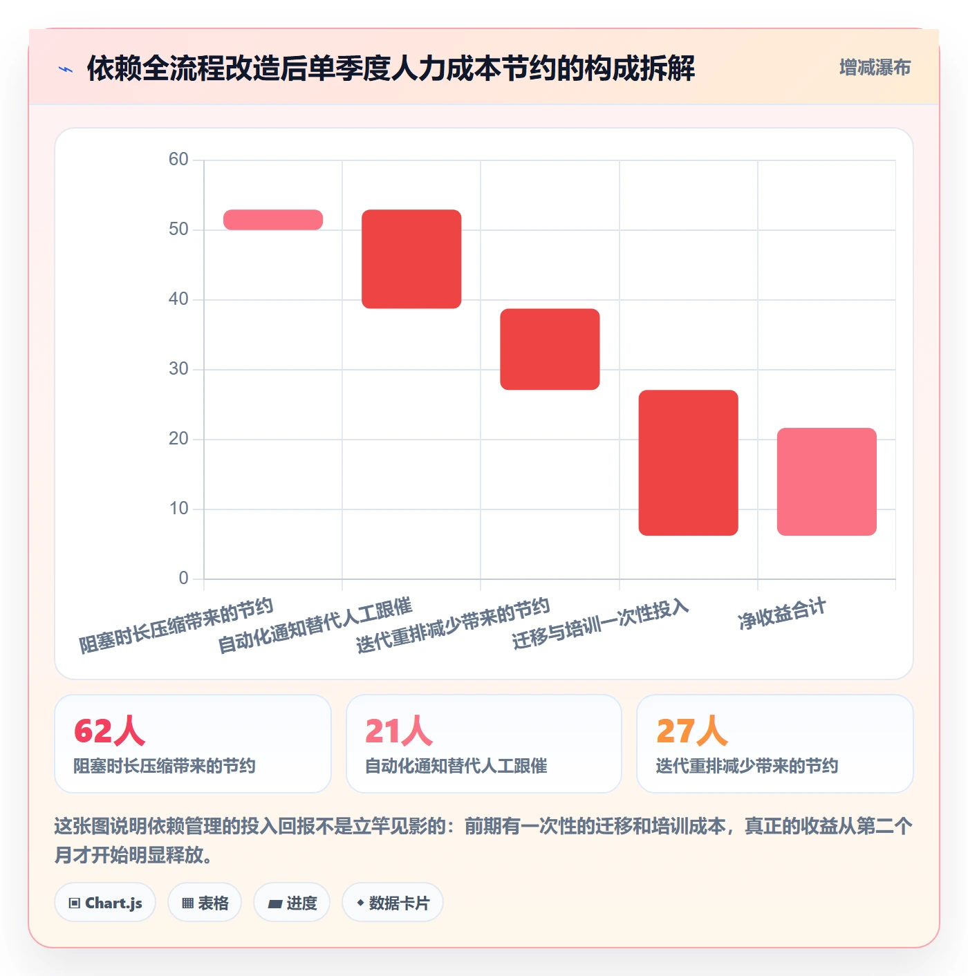 任务依赖前置任务全流程：研发团队效率提升与一文讲清