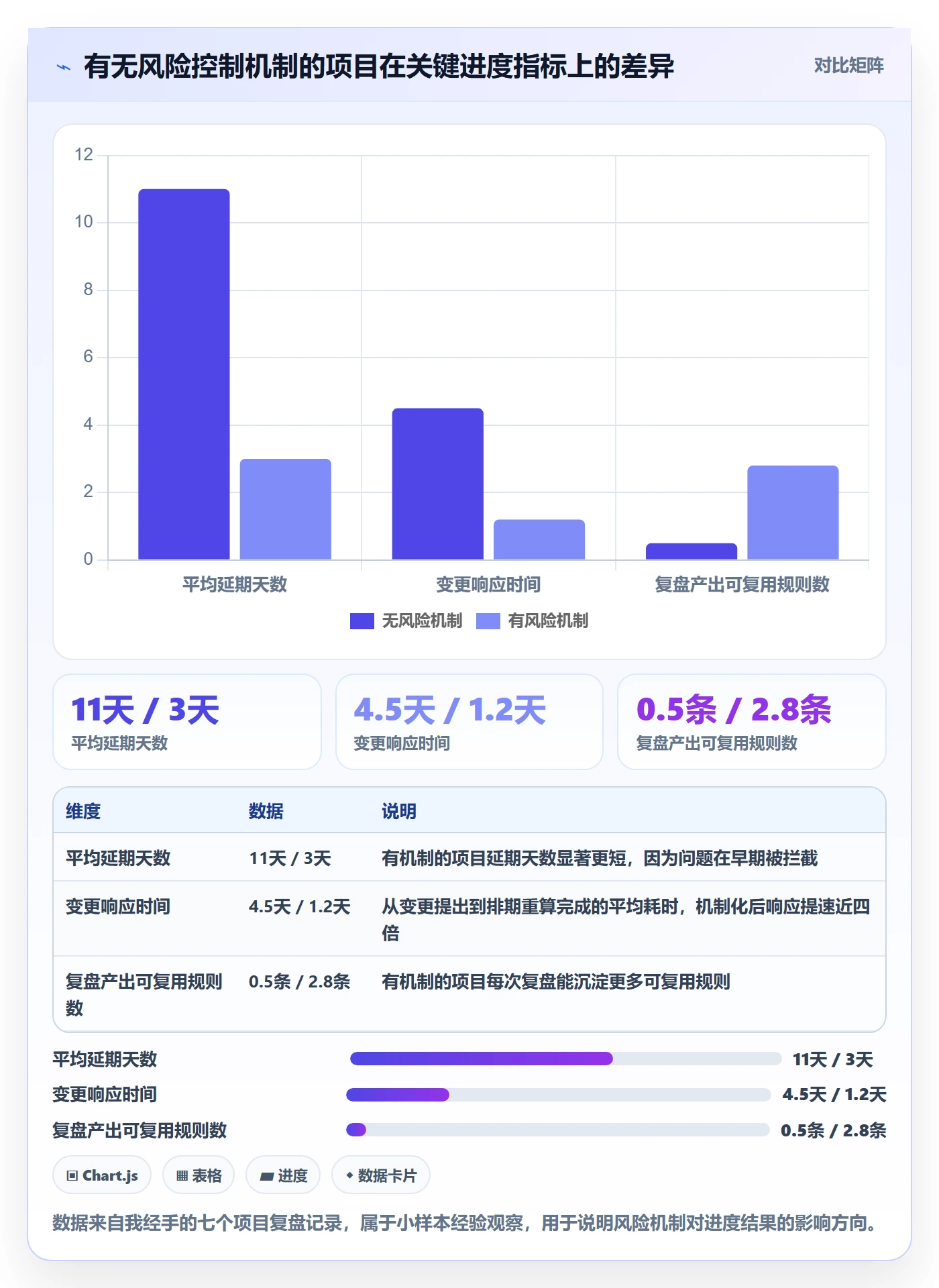 任务进度落地方案：产品经理开展进度管理的风险控制案例解析