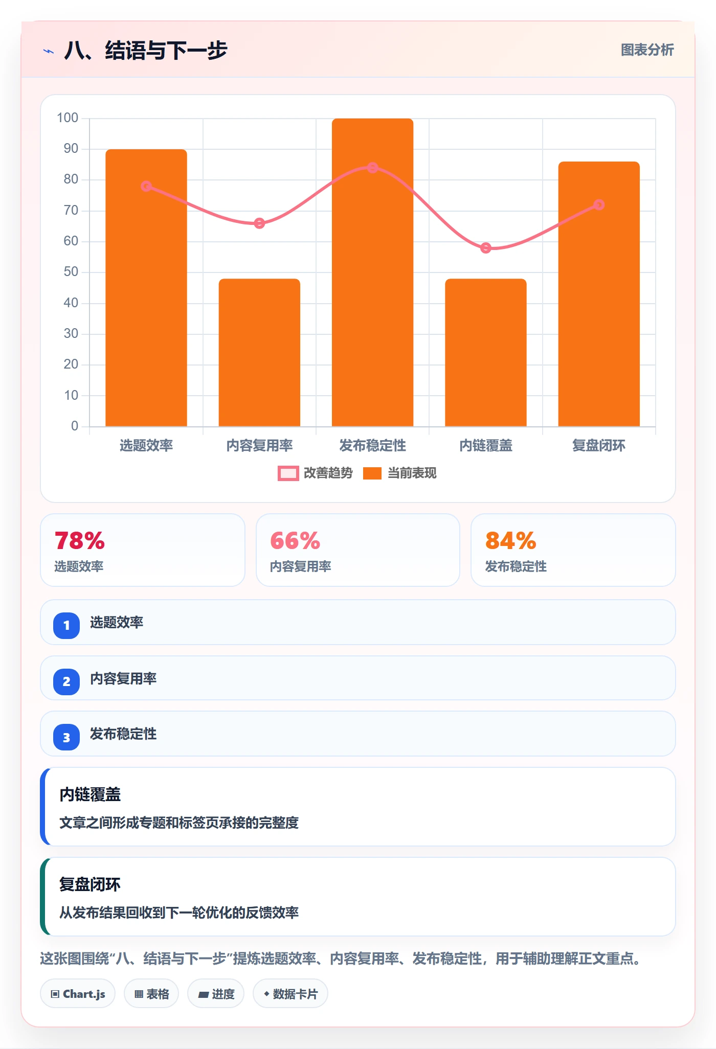八、结语与下一步