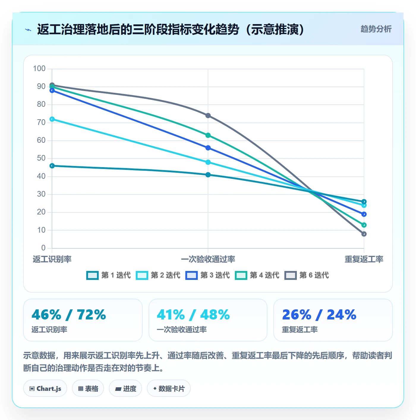 返工流程与规范：研发团队任务验收最佳实践关键指标
