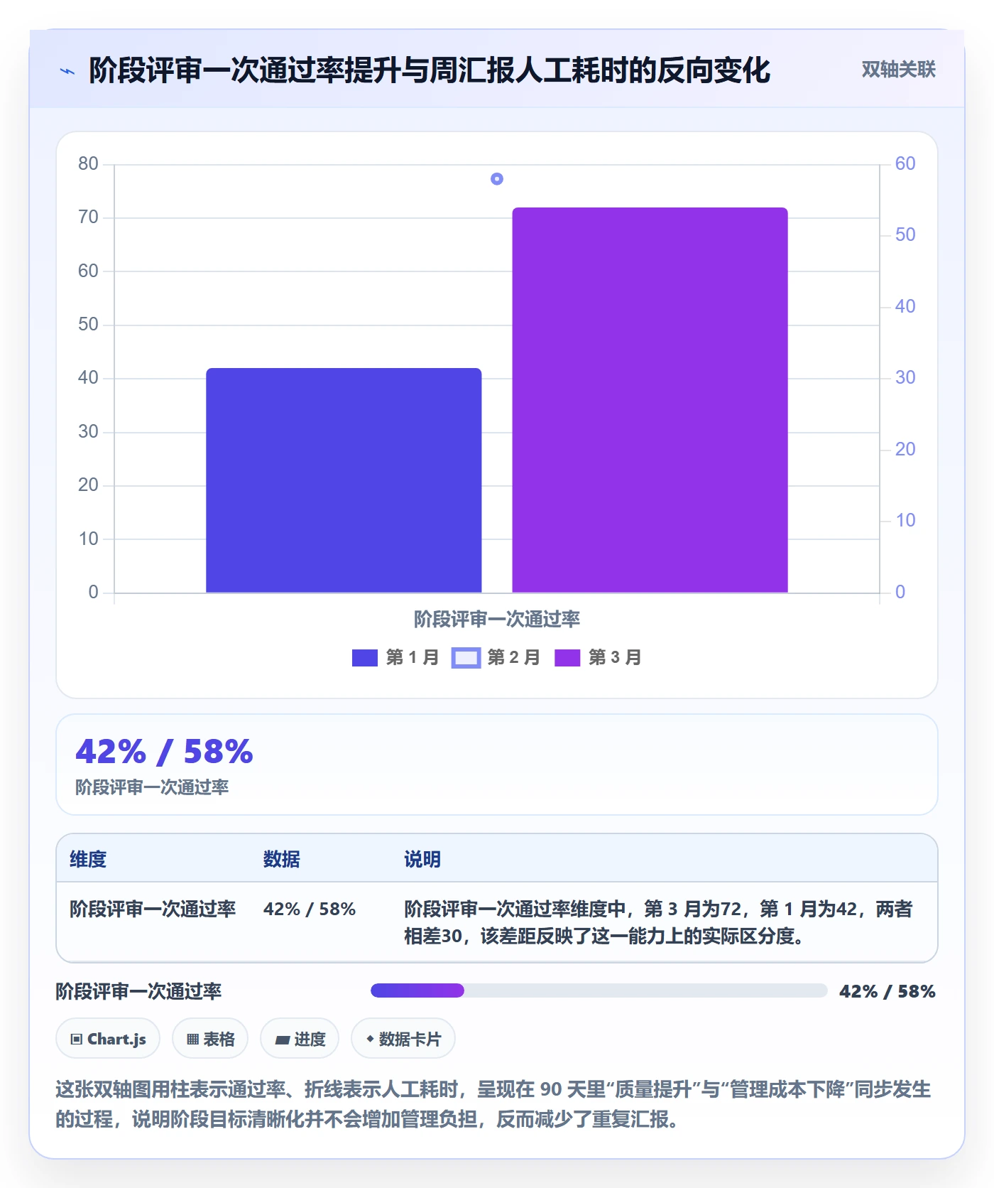 阶段目标管理指南:企业管理者如何做好项目目标,入门指南全流程