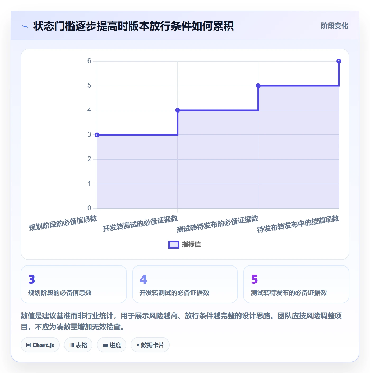 版本状态管理方法大全:项目成员版本管理实操方法落地清单