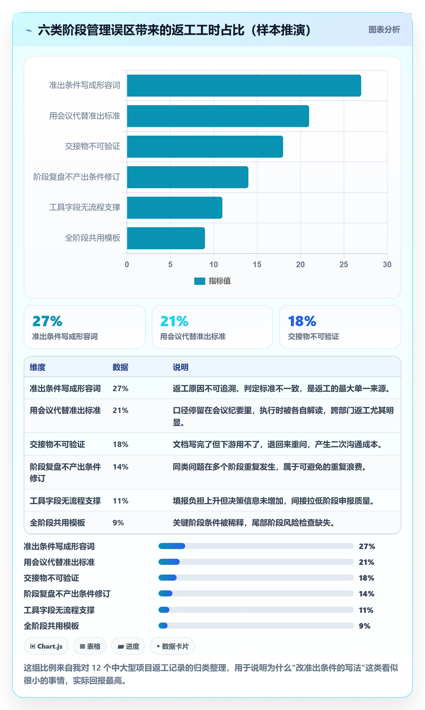 阶段实操方法:企业管理者提升项目阶段效率的入门指南方法与模板