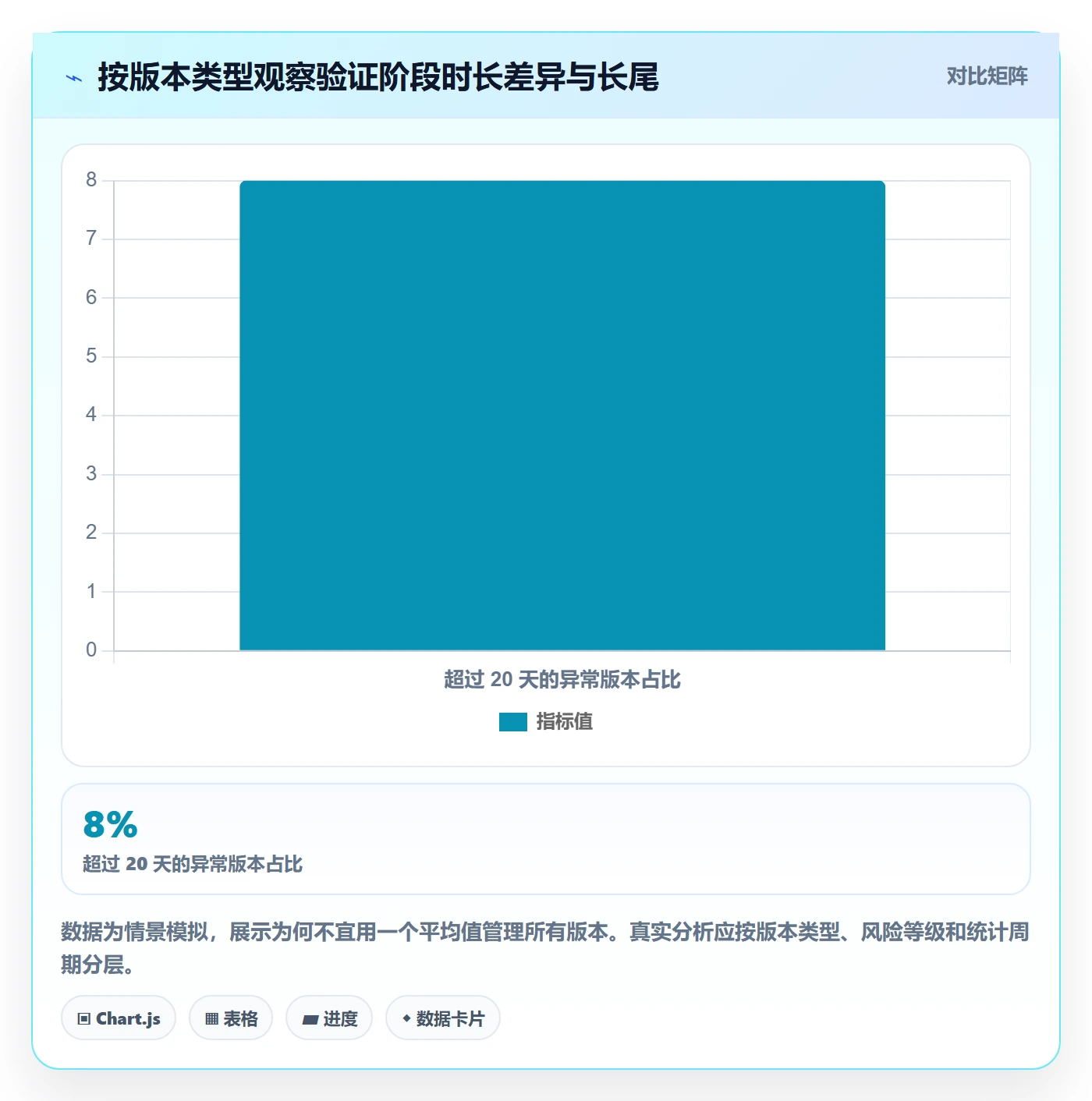 版本状态最佳实践:企业管理者版本管理落地方案,常见问题