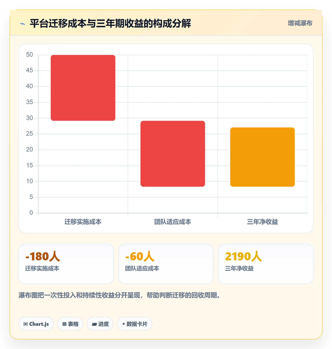 任务管理工作项教程:项目成员流程优化,避坑指南