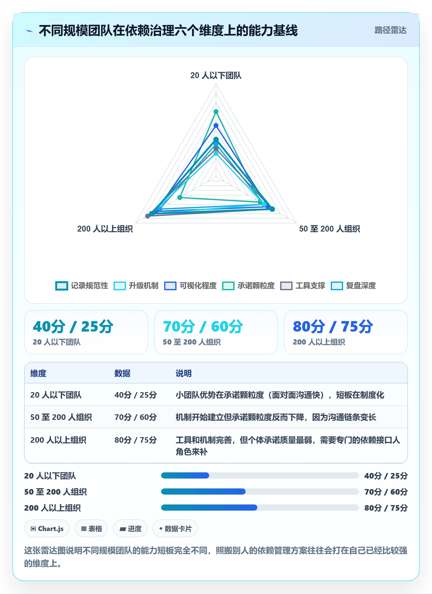 SF管理方法大全:产品经理任务依赖效率提升落地清单