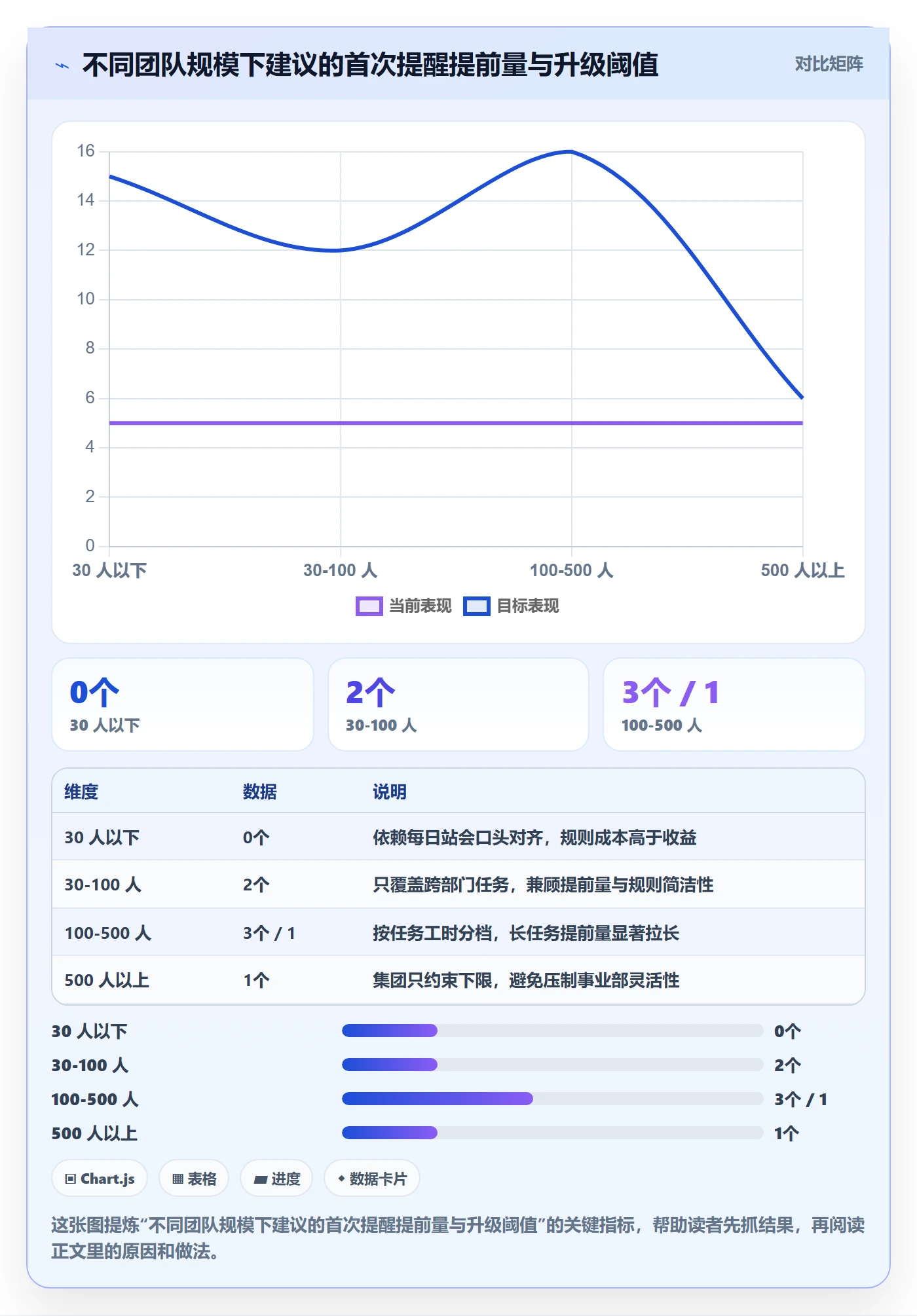 提前提醒流程与规范:跨部门团队任务提醒入门指南关键指标