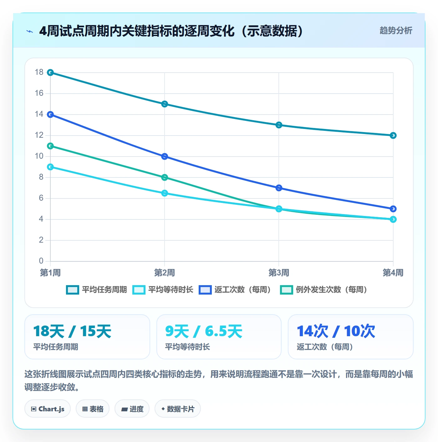 开始怎么做?管理层流程优化:任务执行从0到1