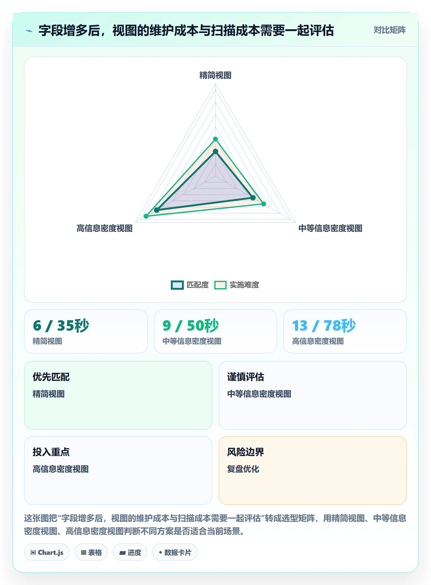自定义列实操方法:研发团队提升列表视图效率的落地方案方法与模板