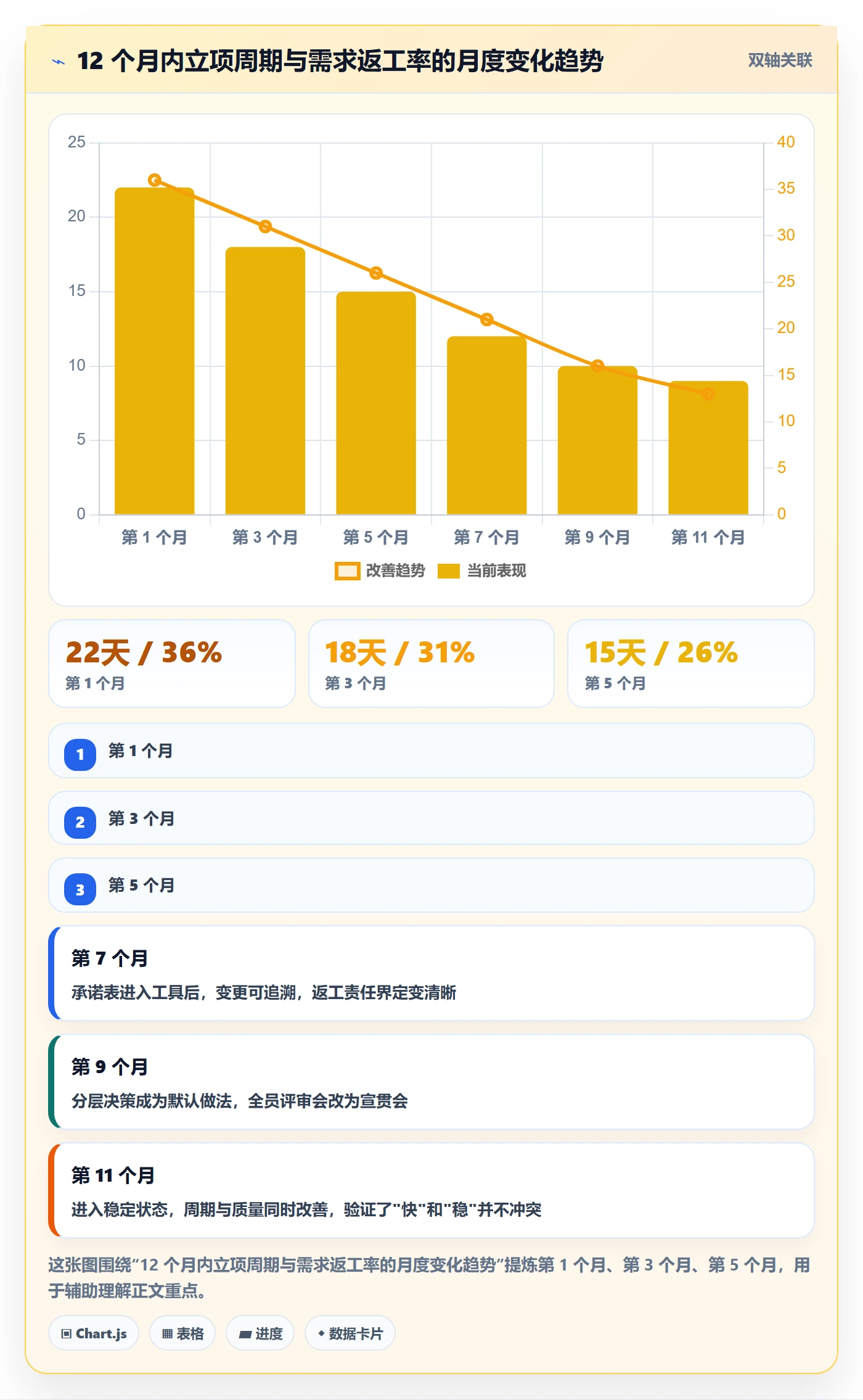 项目负责人最佳实践:跨部门团队项目立项入门指南,常见问题