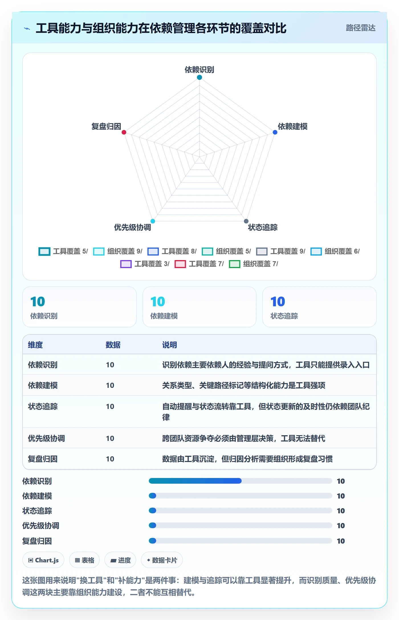 依赖关系怎么做?项目负责人流程优化:任务依赖从0到1